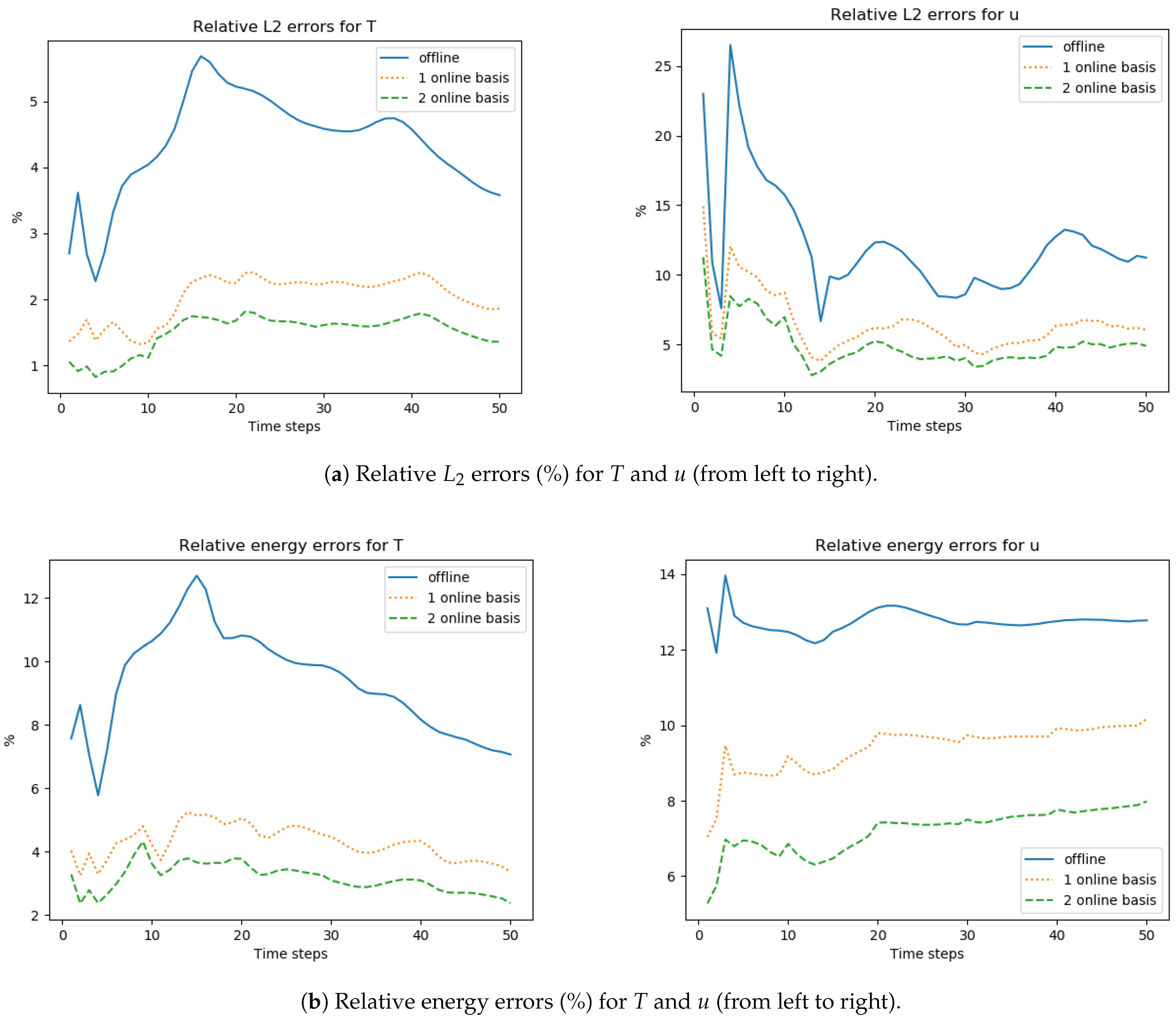 Computation 11 00071 g013