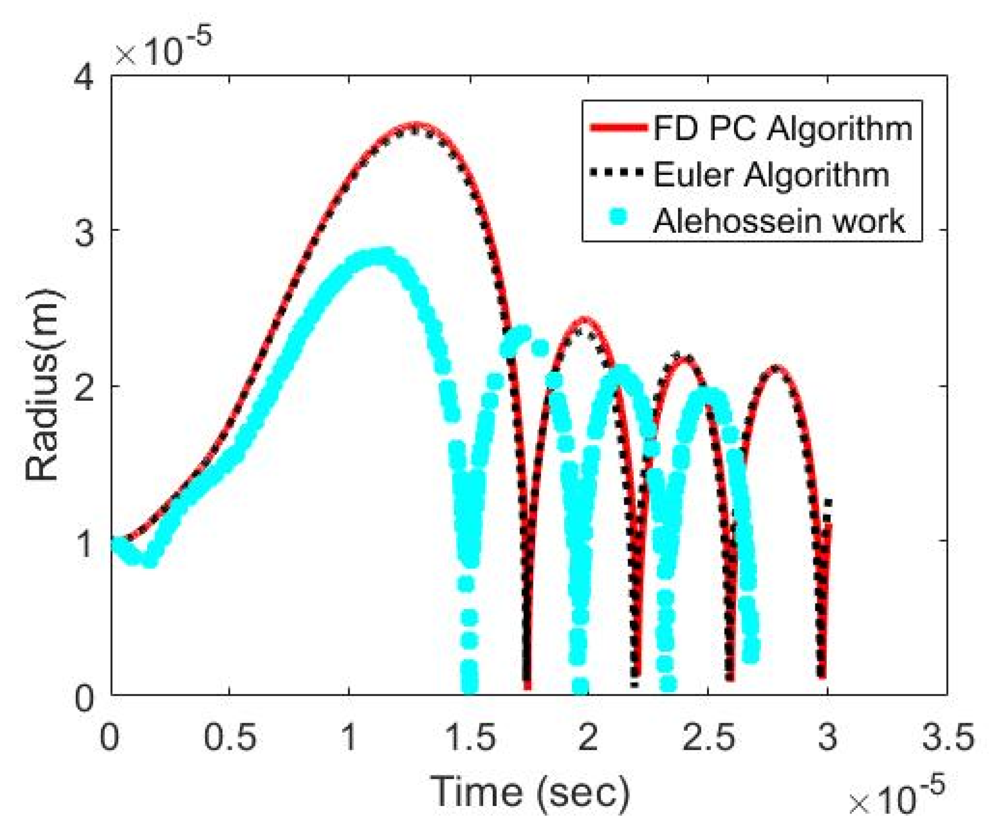 Computation 11 00072 g007