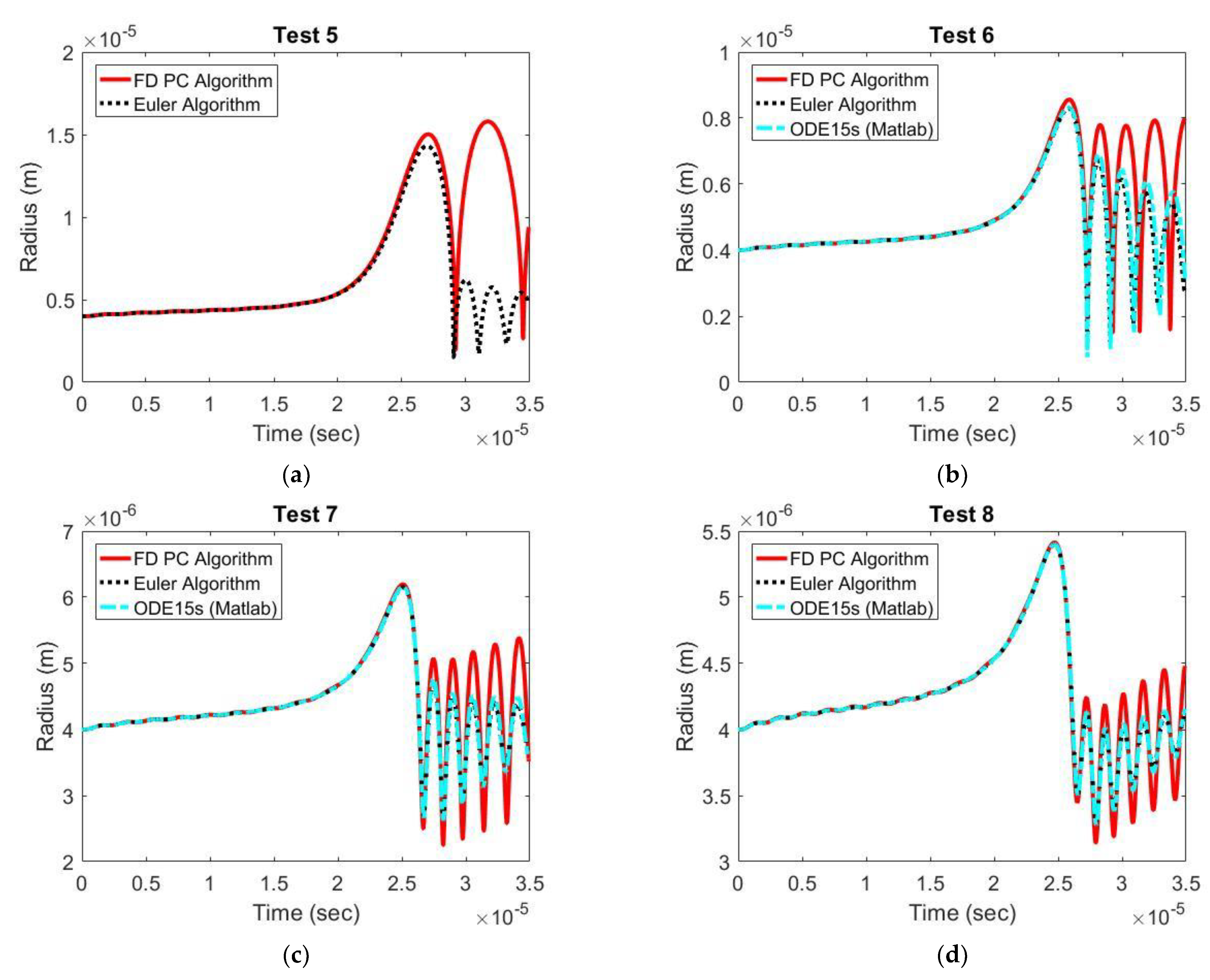 Computation 11 00072 g013