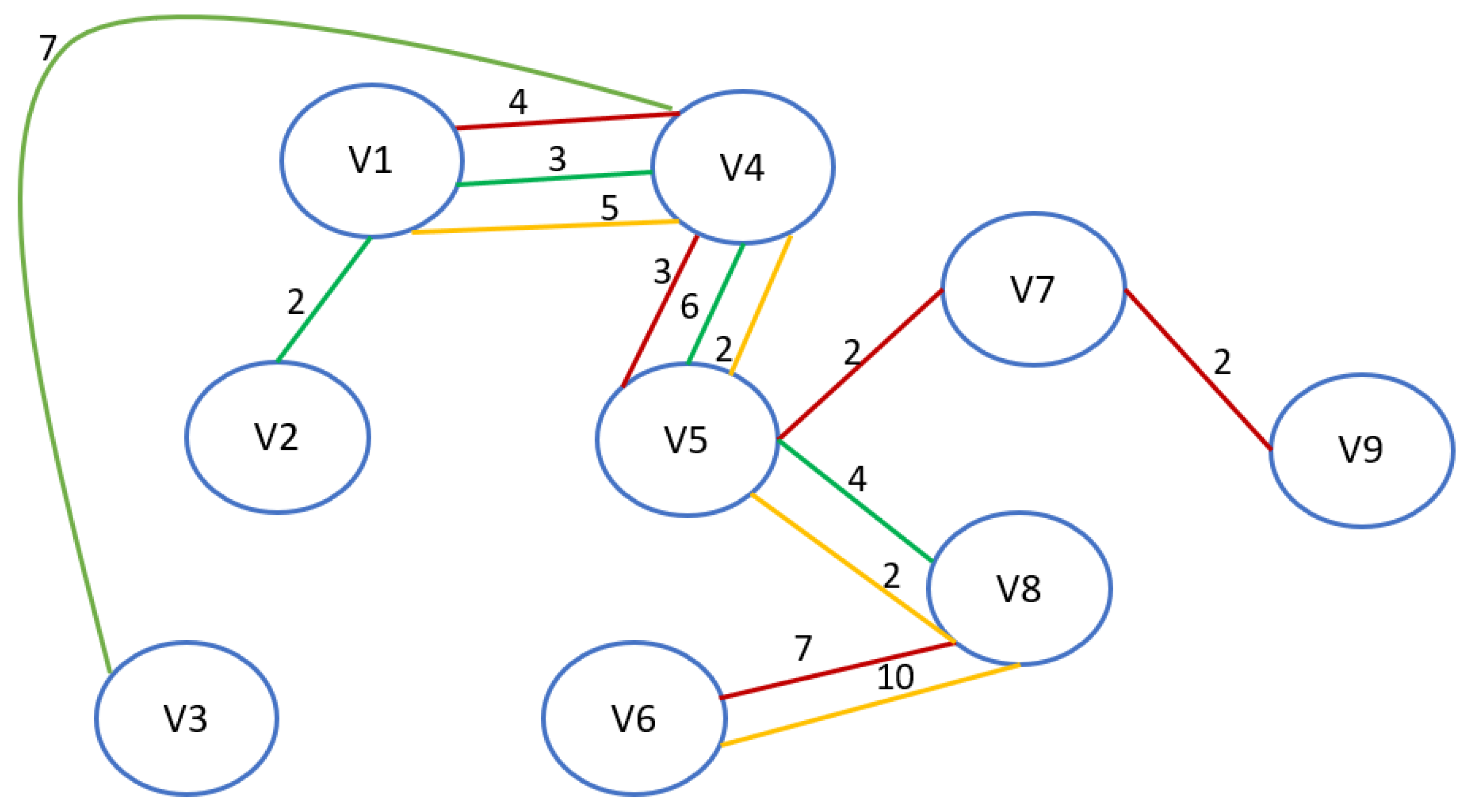 Computation 11 00074 g005 550