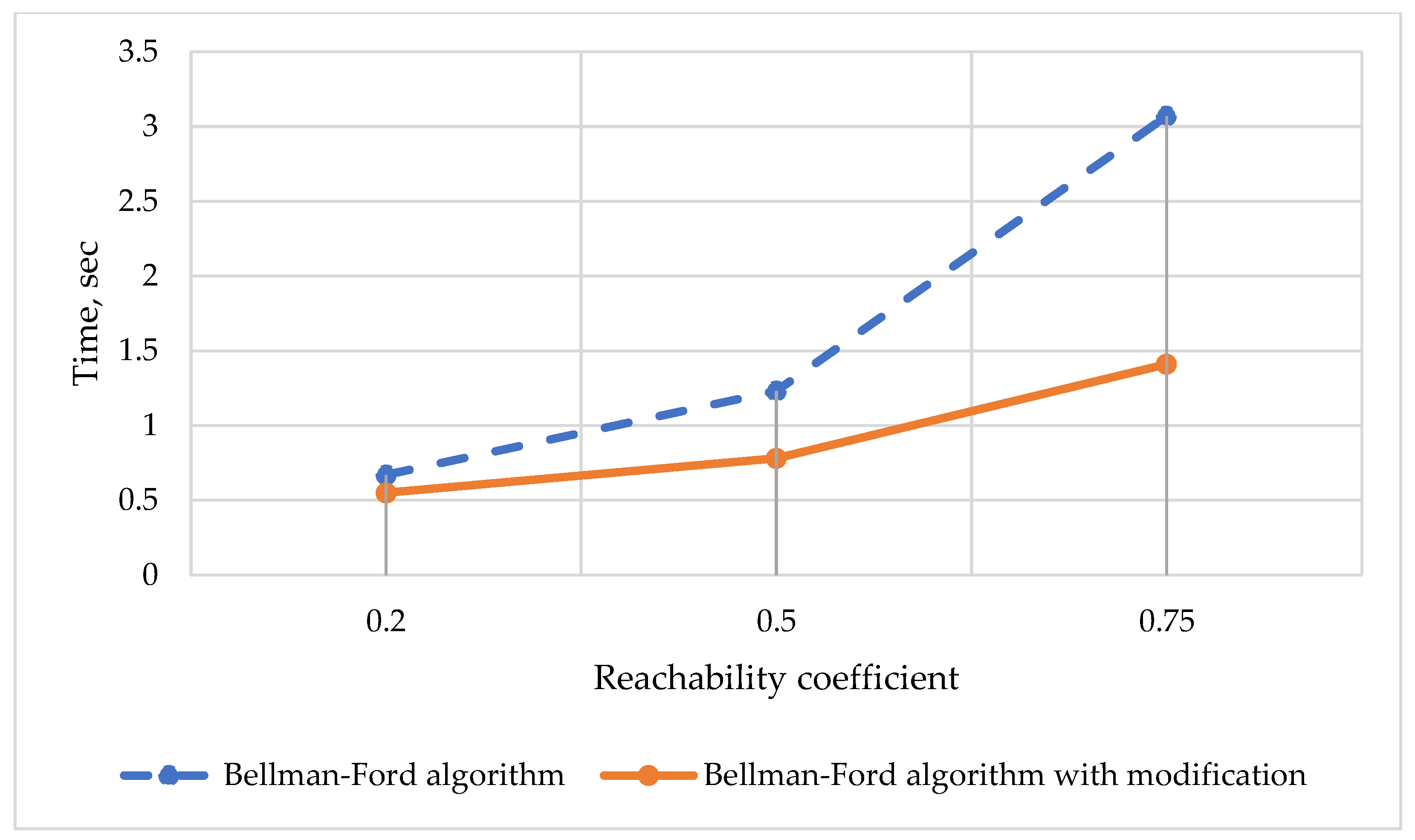 Computation 11 00074 g011 550