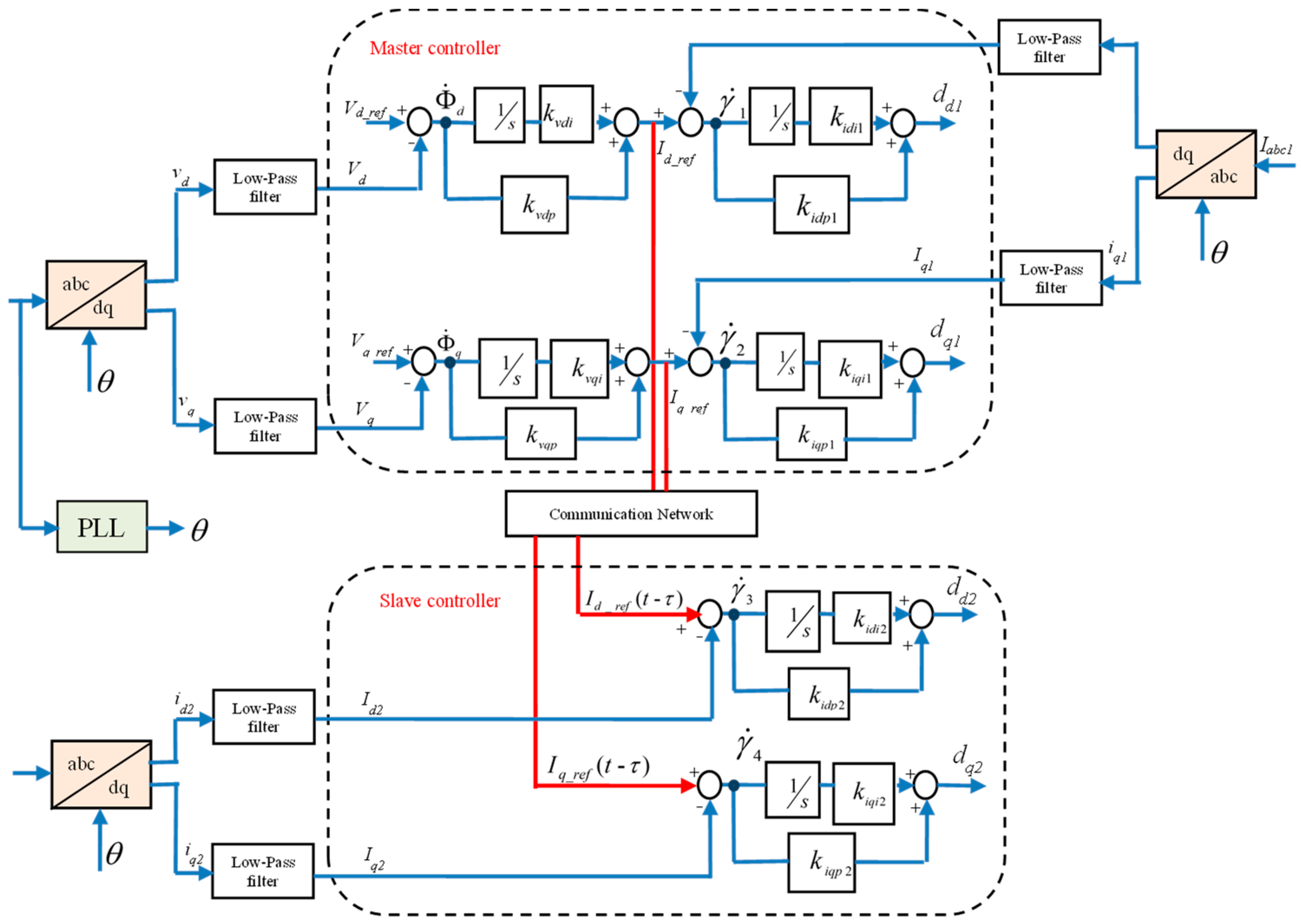 Computation 11 00075 g003 Computation 11 00075 g003