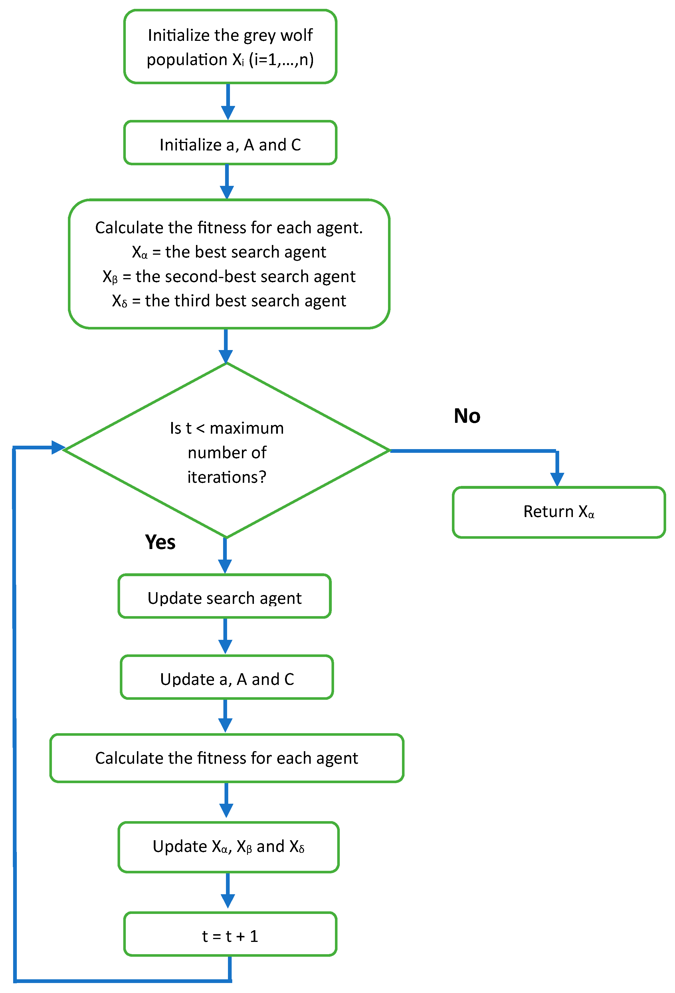 Computation 11 00075 g004 Computation 11 00075 g004