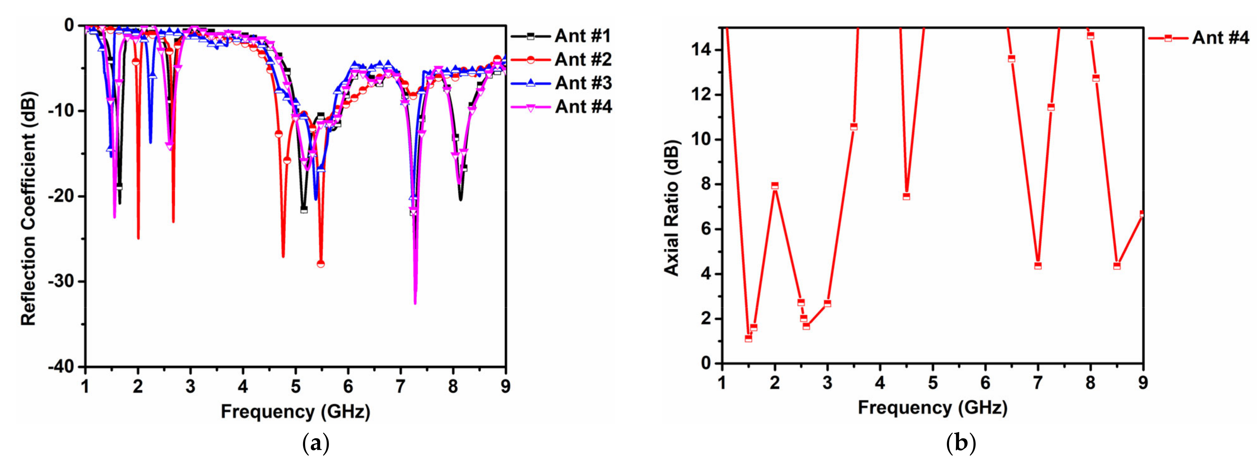 Computation 11 00076 g004 Computation 11 00076 g004
