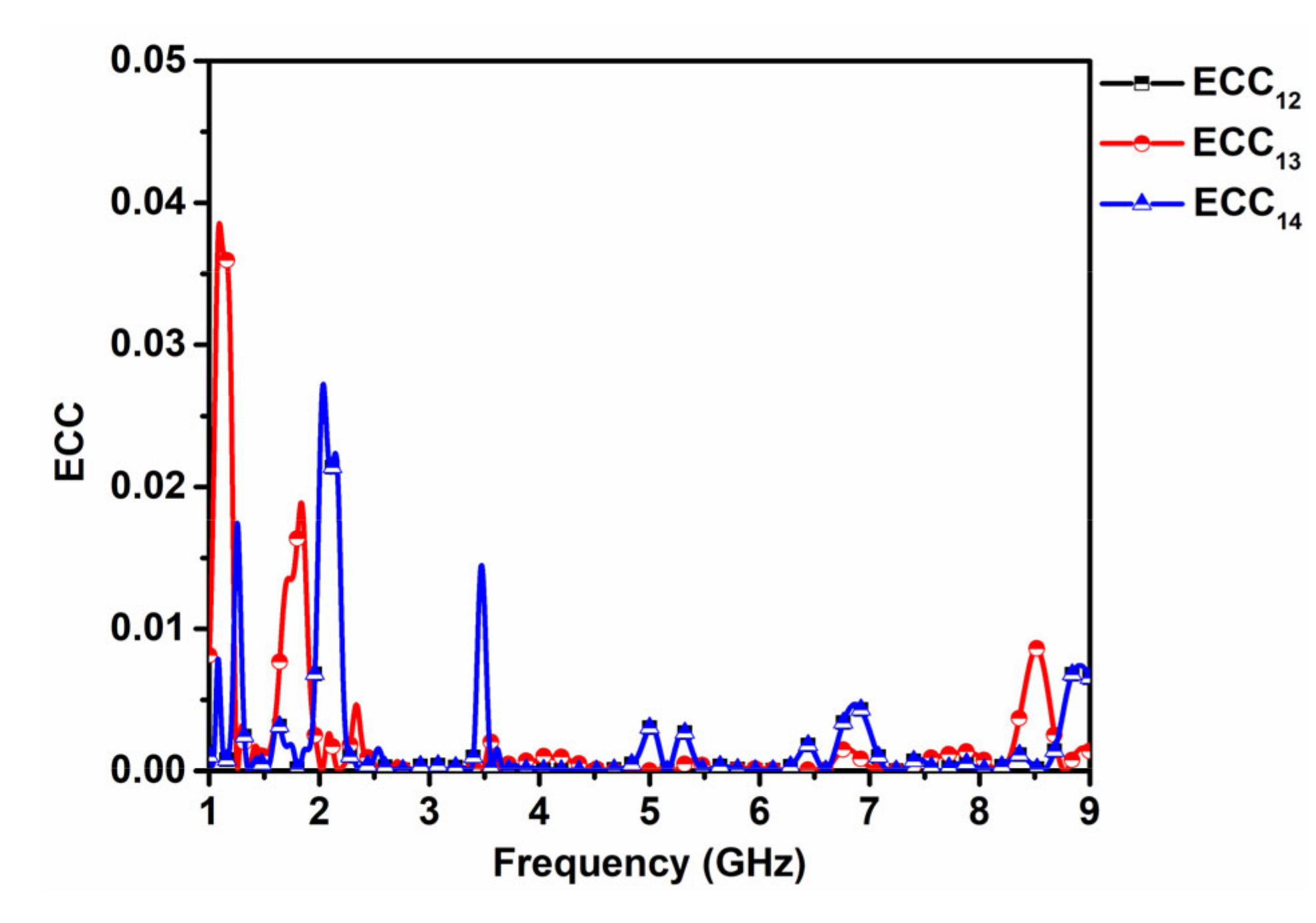 Computation 11 00076 g008 Computation 11 00076 g008