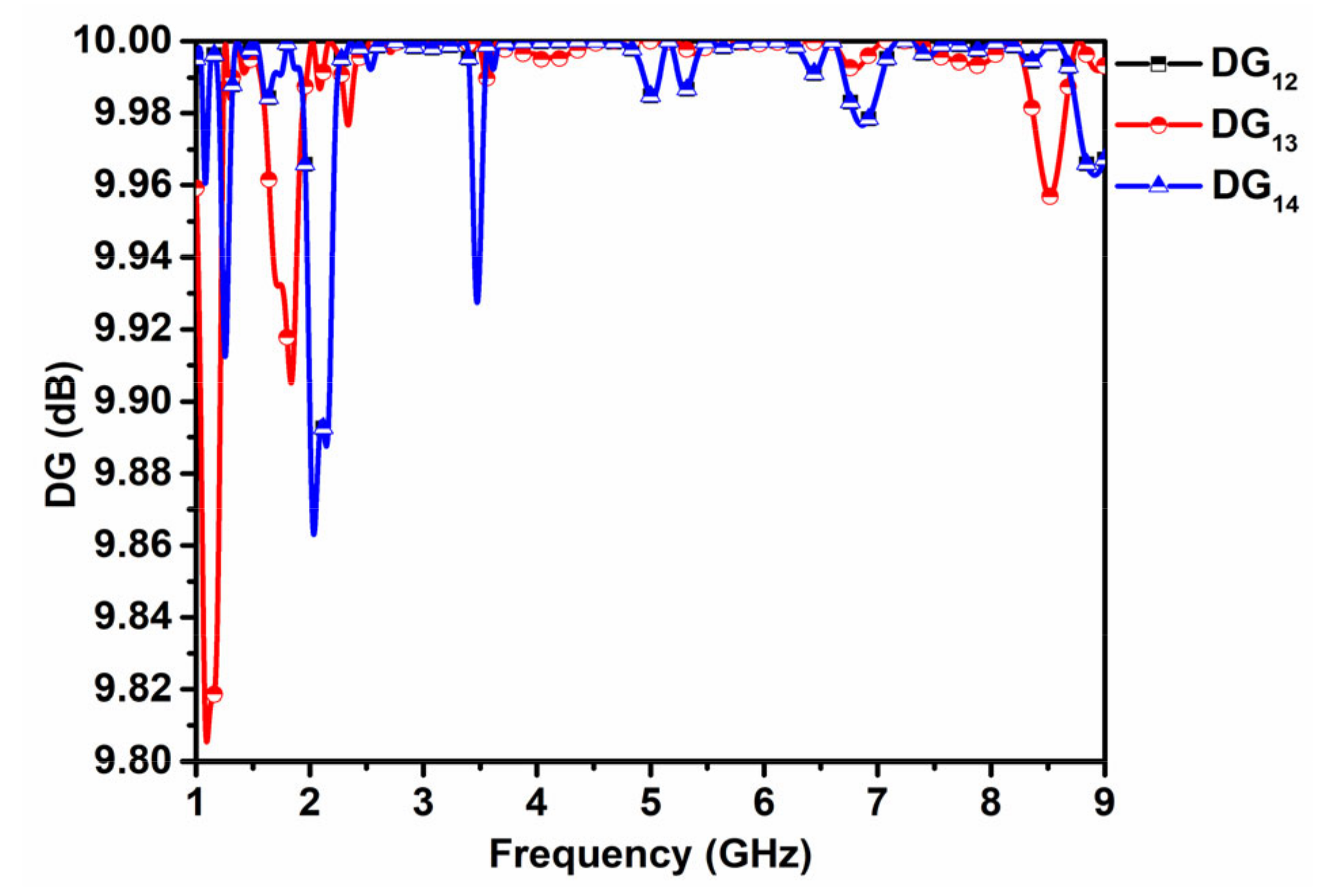 Computation 11 00076 g009 Computation 11 00076 g009