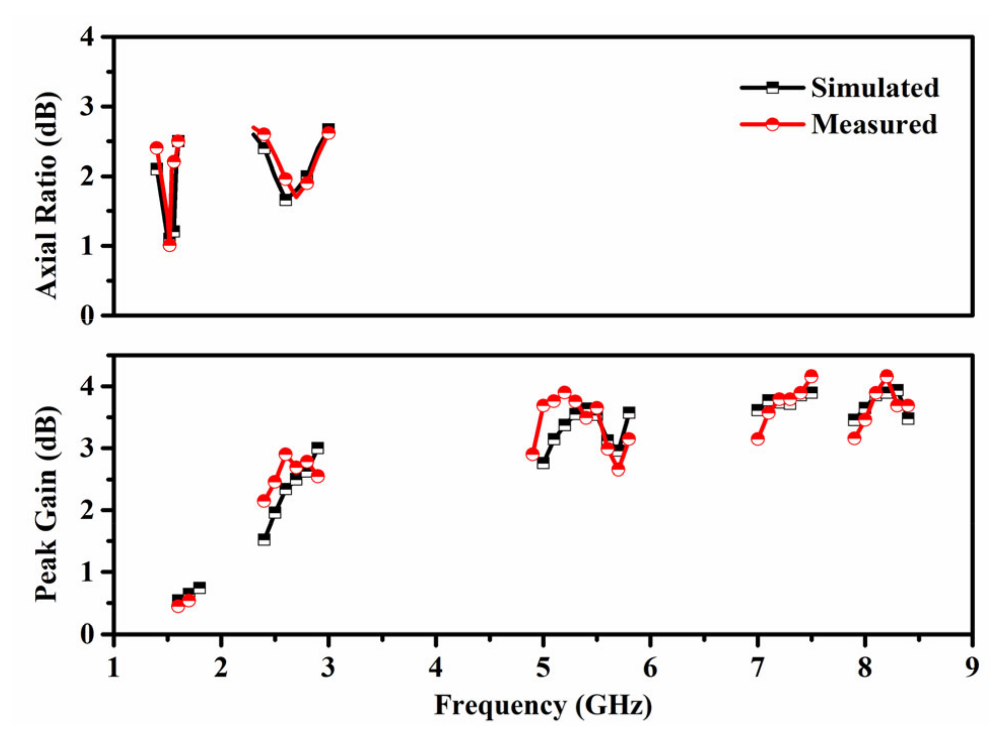 Computation 11 00076 g011 Computation 11 00076 g011