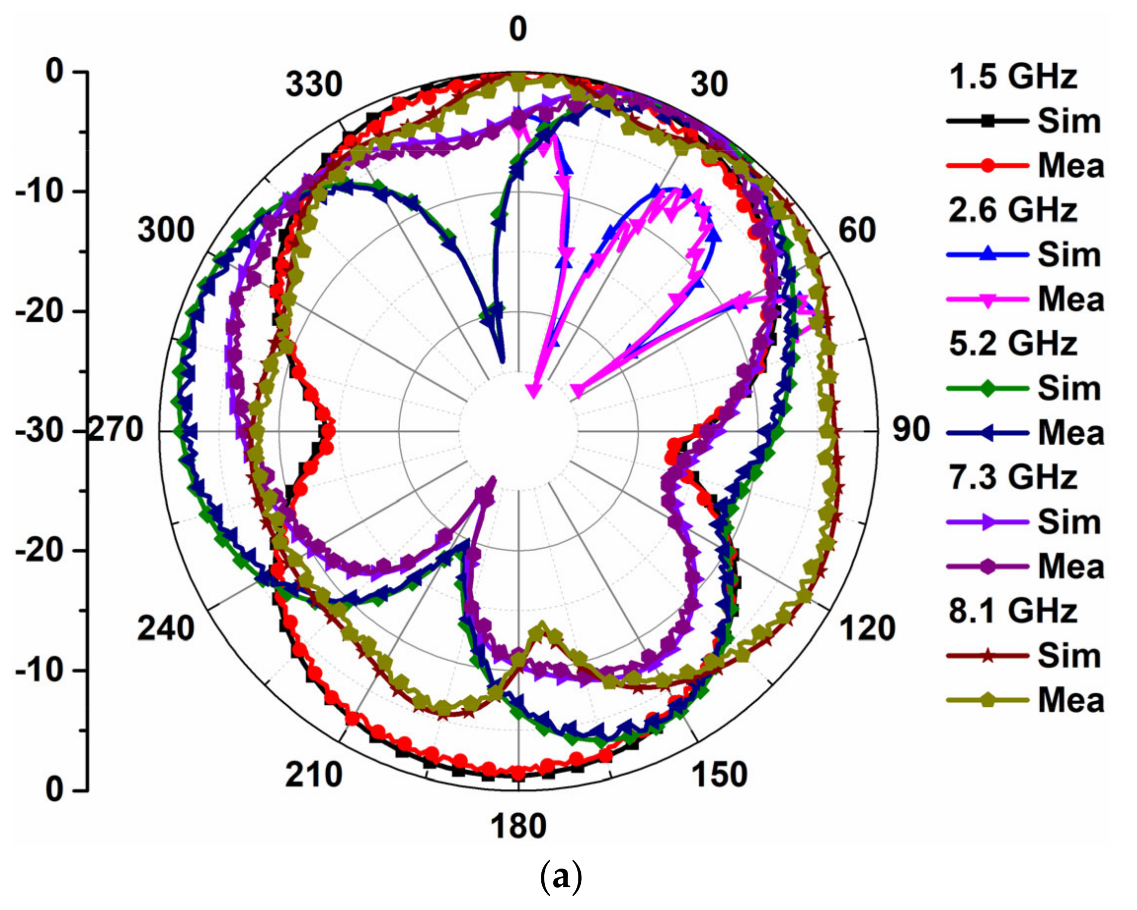 Computation 11 00076 g012a Computation 11 00076 g012a