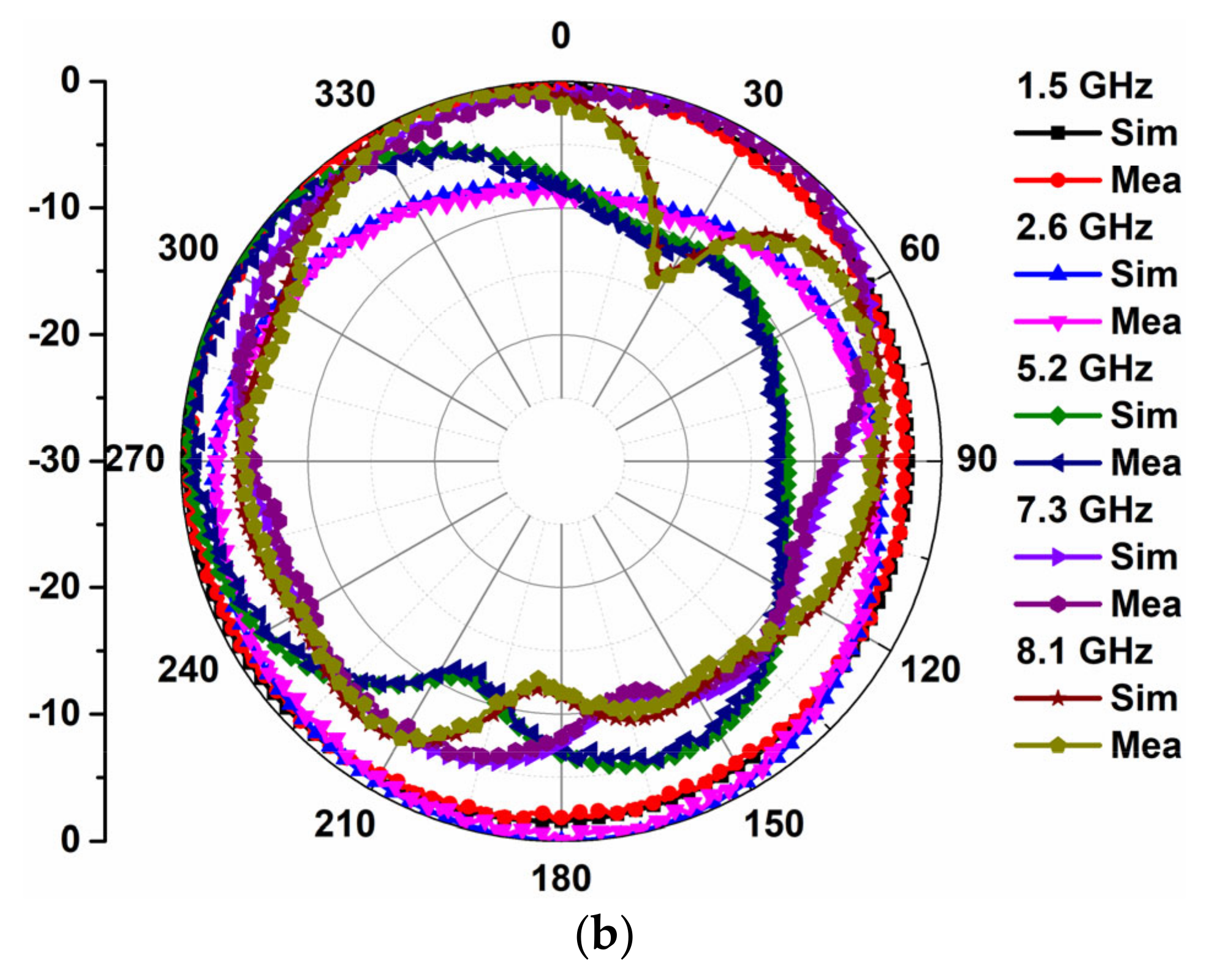 Computation 11 00076 g012b Computation 11 00076 g012b