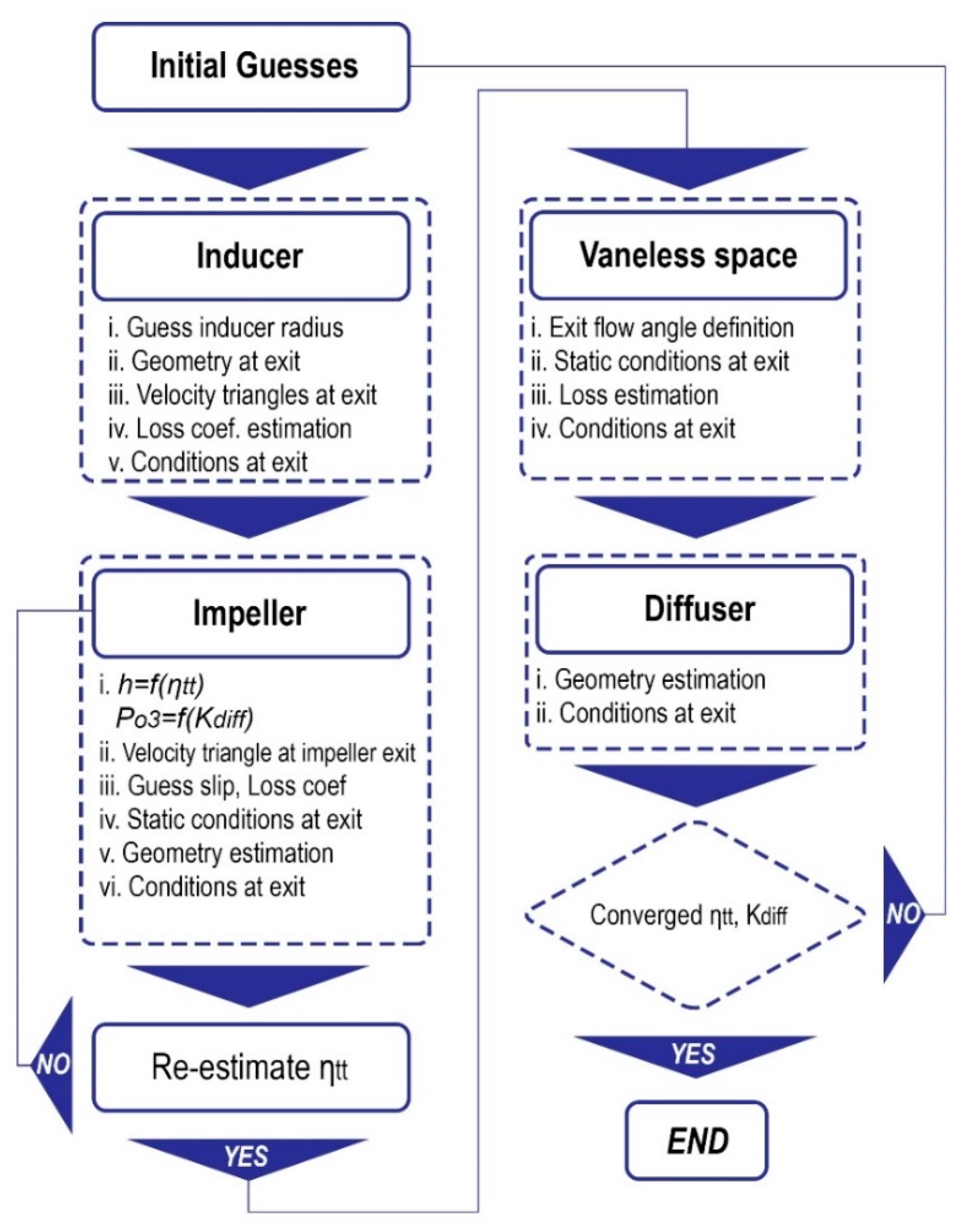 Computation 11 00077 g004