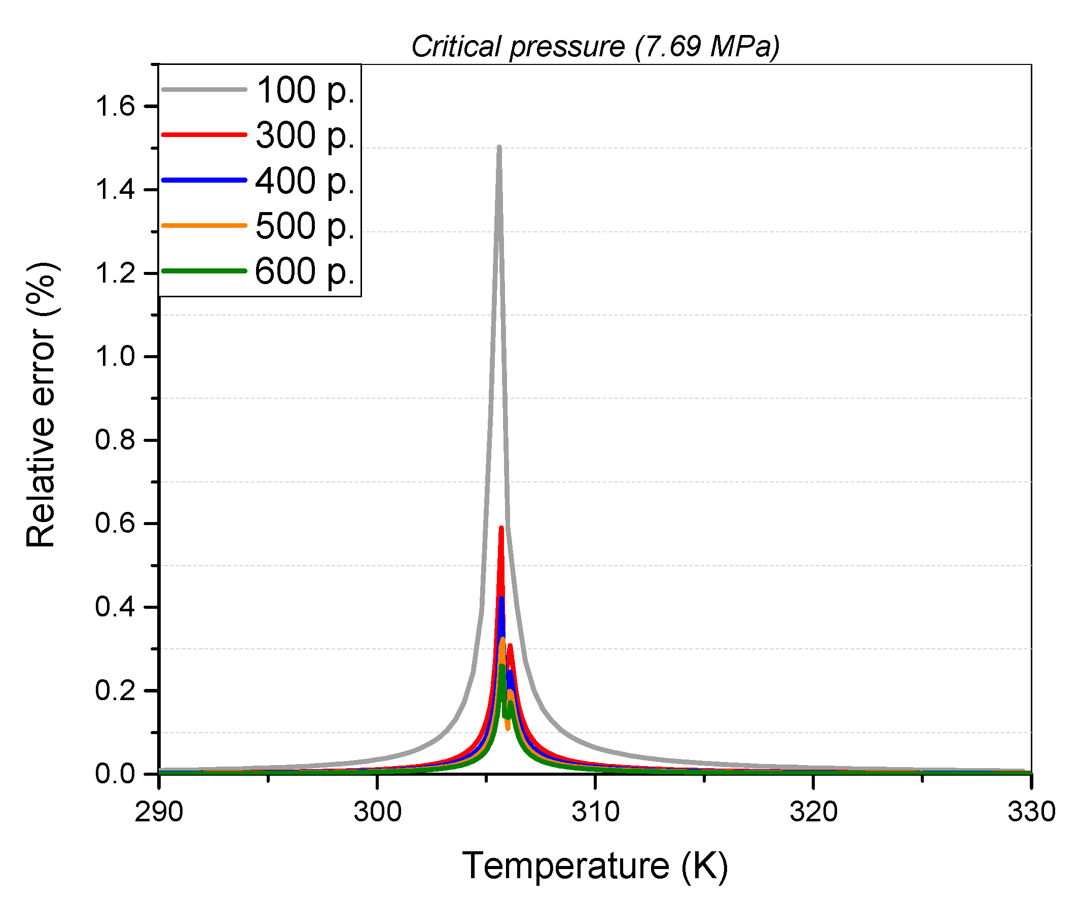Computation 11 00077 g006