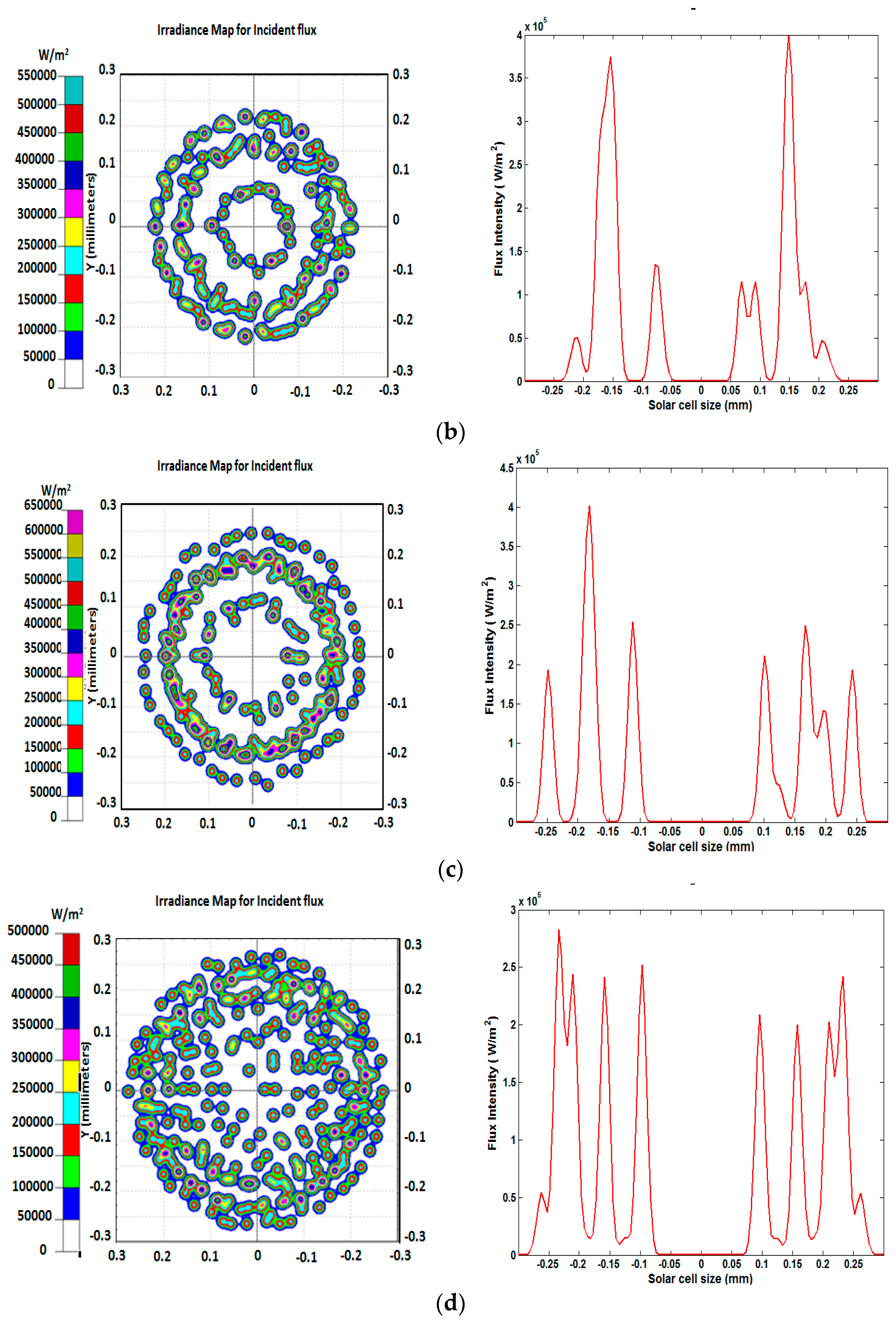 Computation 11 00078 g004b