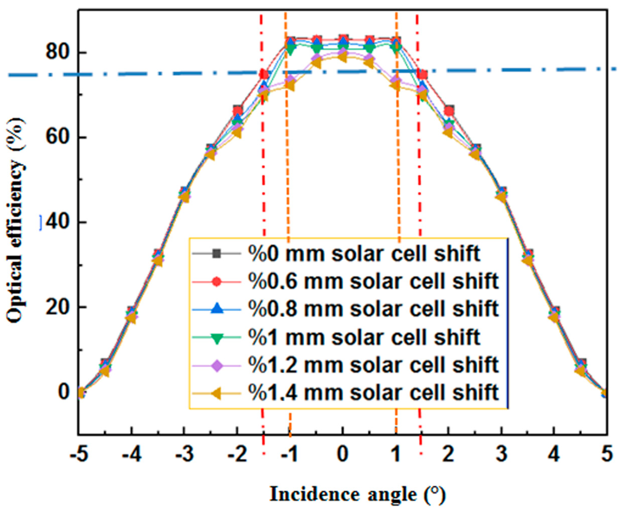 Computation 11 00078 g006