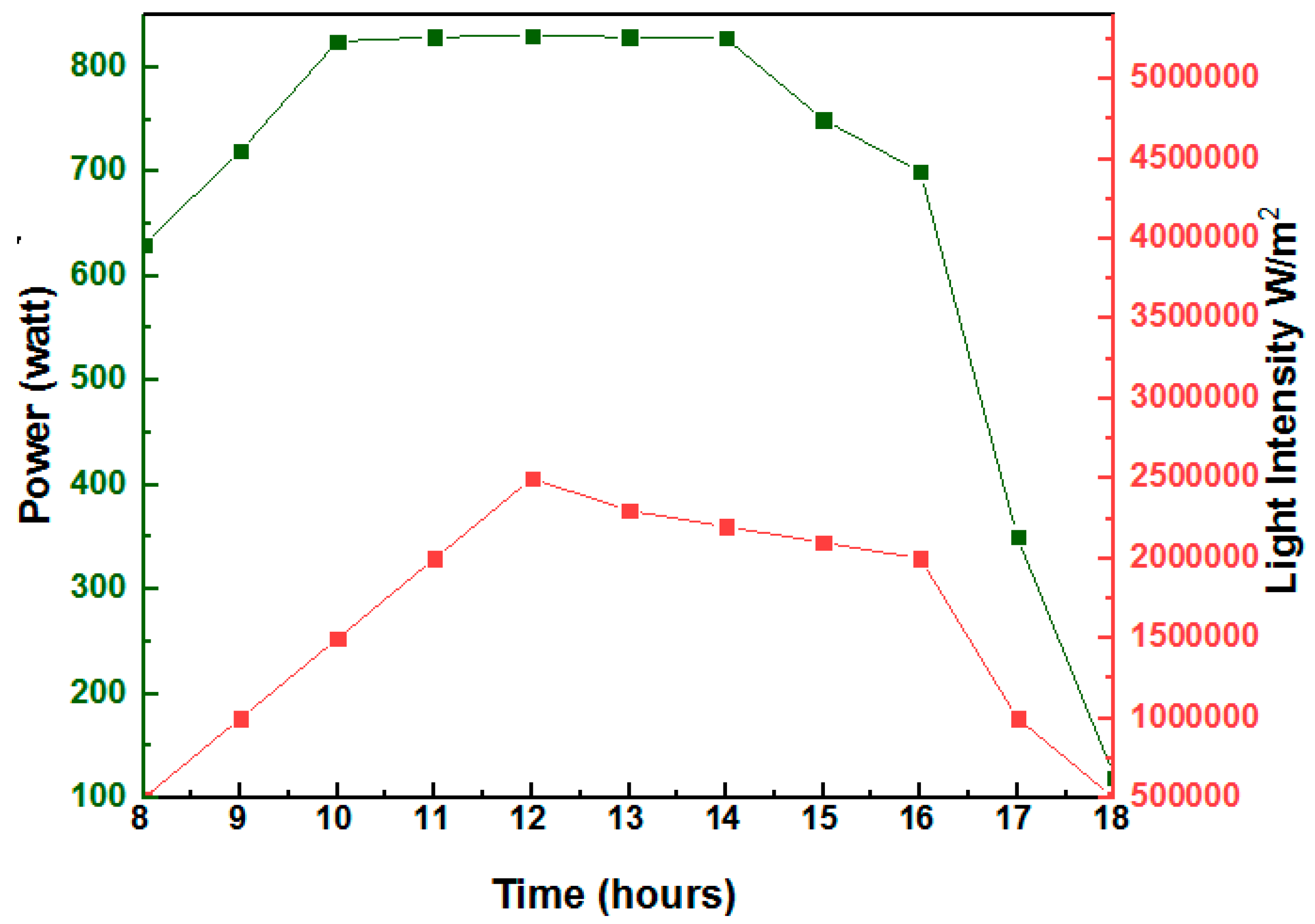 Computation 11 00078 g007