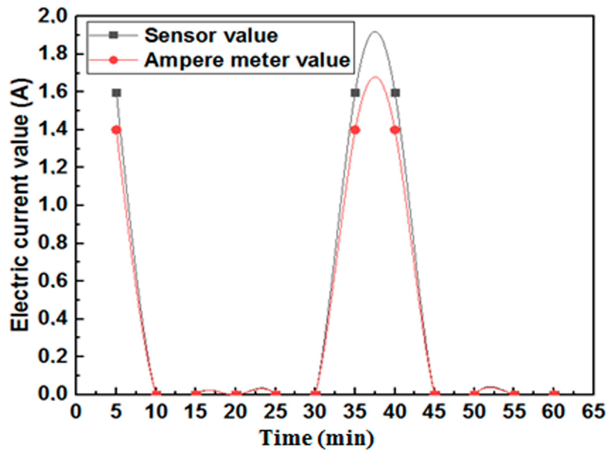 Computation 11 00078 g014