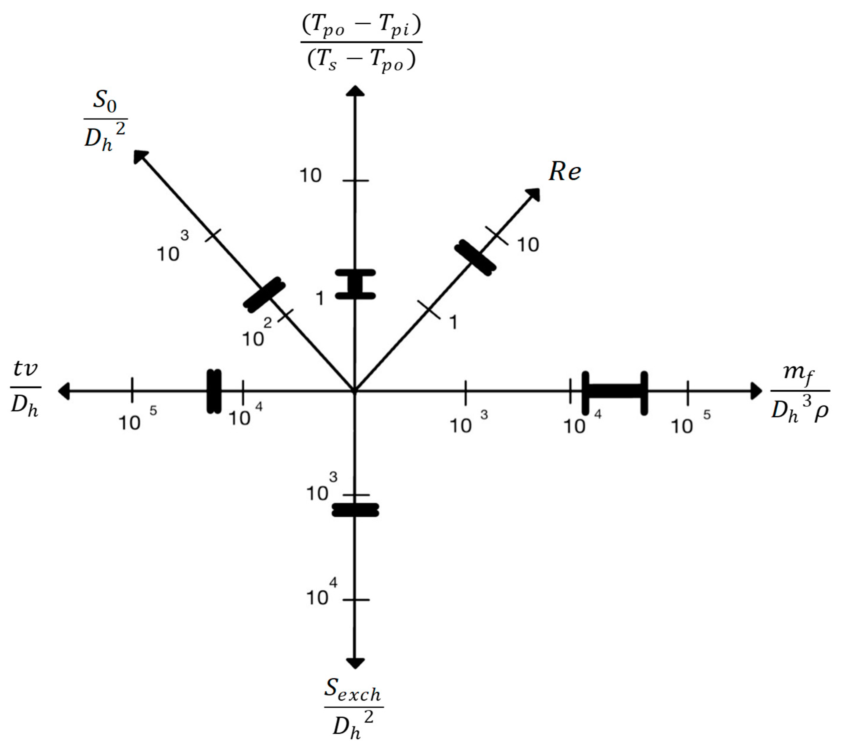 Computation 11 00083 g002 Computation 11 00083 g002