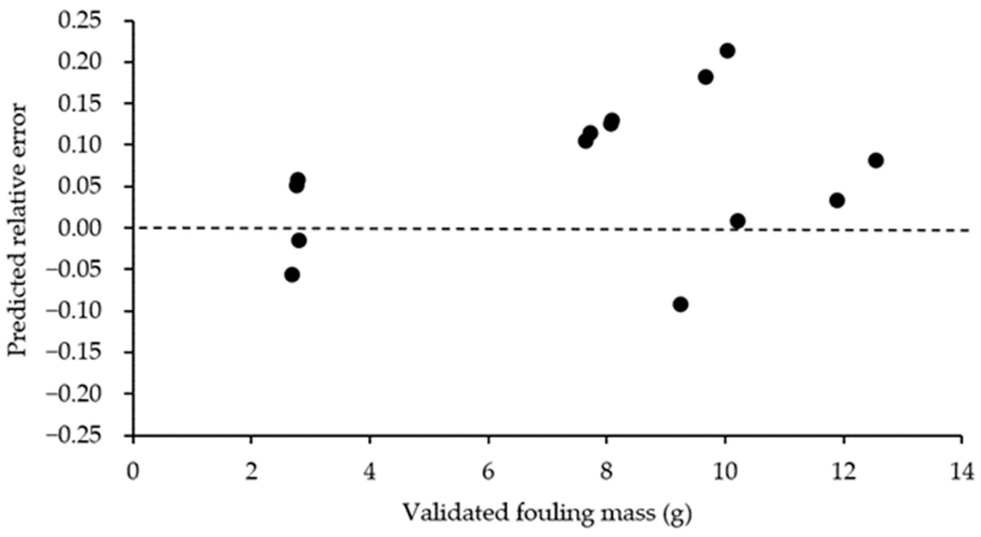 Computation 11 00083 g006 Computation 11 00083 g006