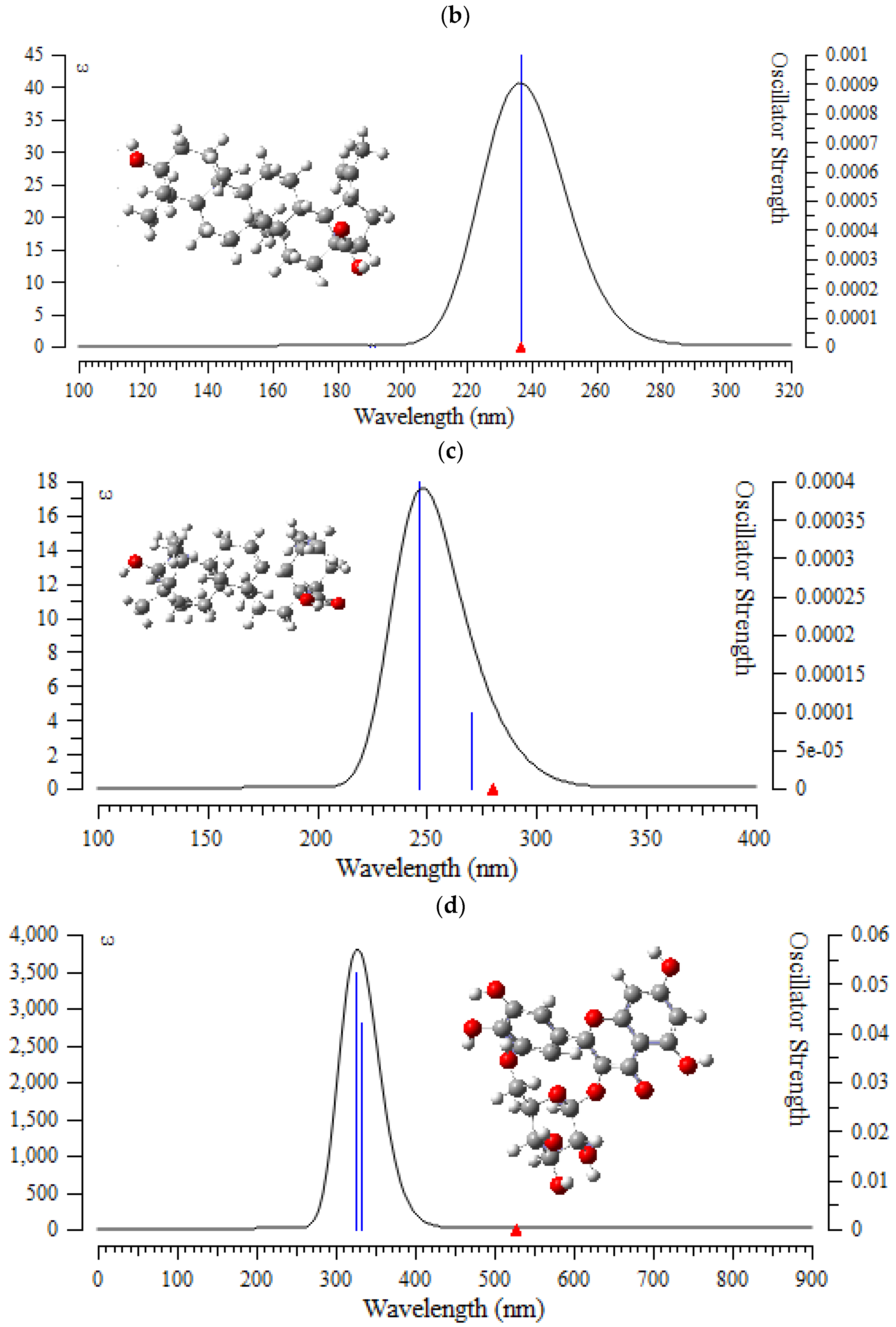 Computation 11 00084 g007b Computation 11 00084 g007b