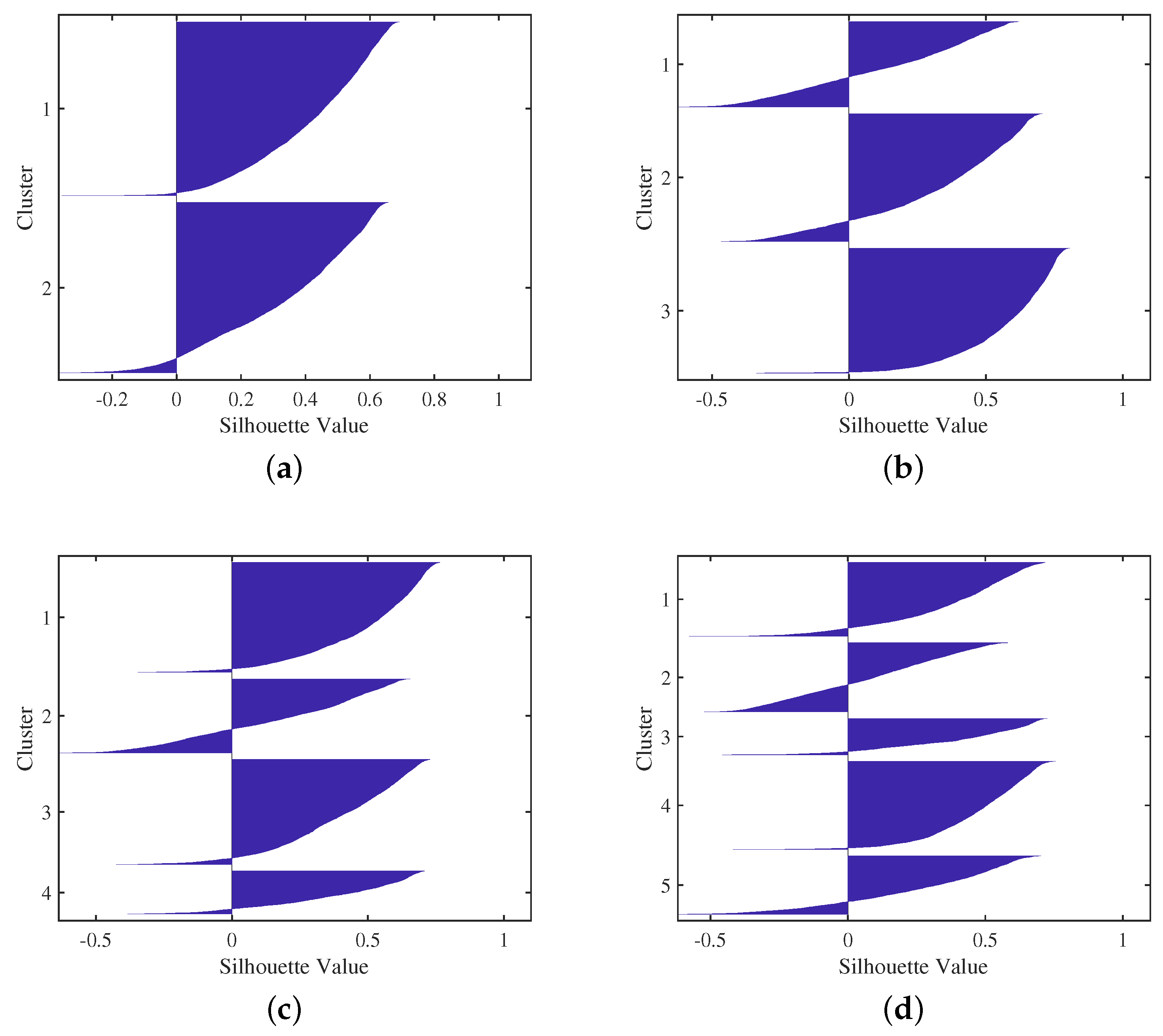 Computation 11 00086 g005