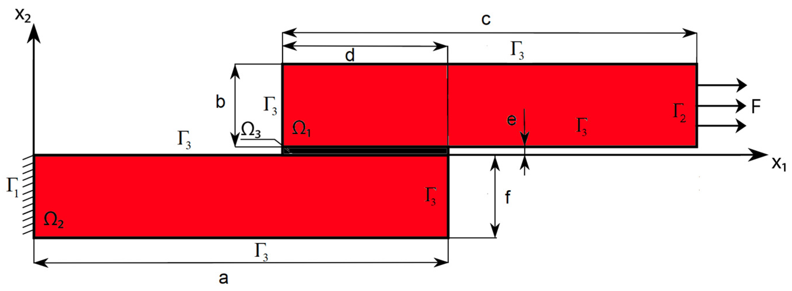 Computation 11 00087 g001 Computation 11 00087 g001