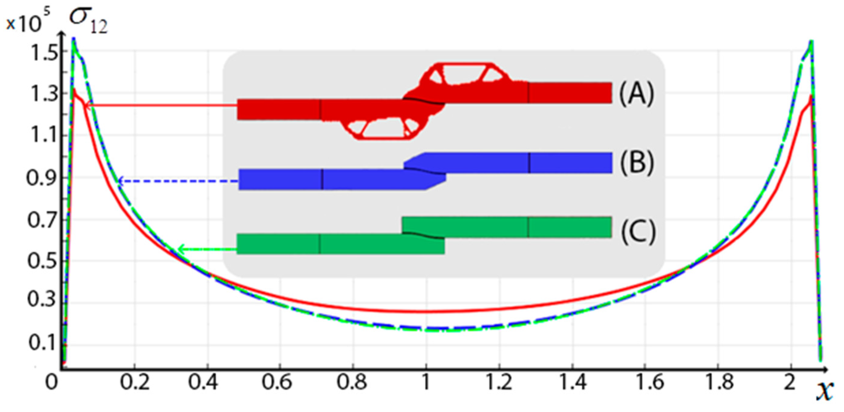 Computation 11 00087 g004 Computation 11 00087 g004