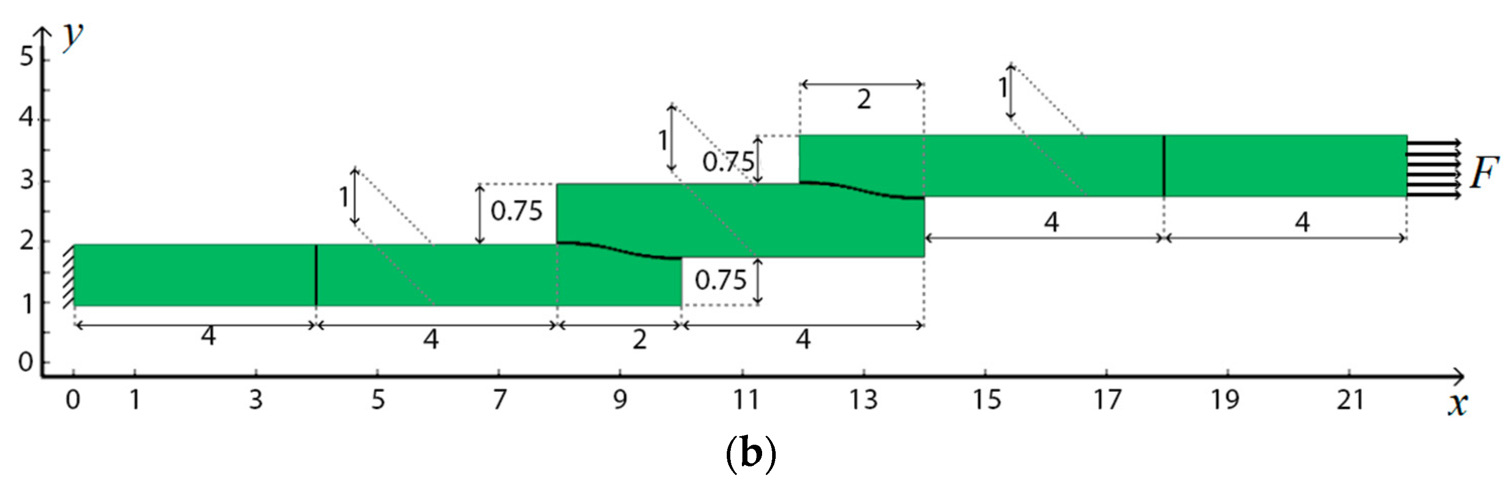 Computation 11 00087 g007b Computation 11 00087 g007b