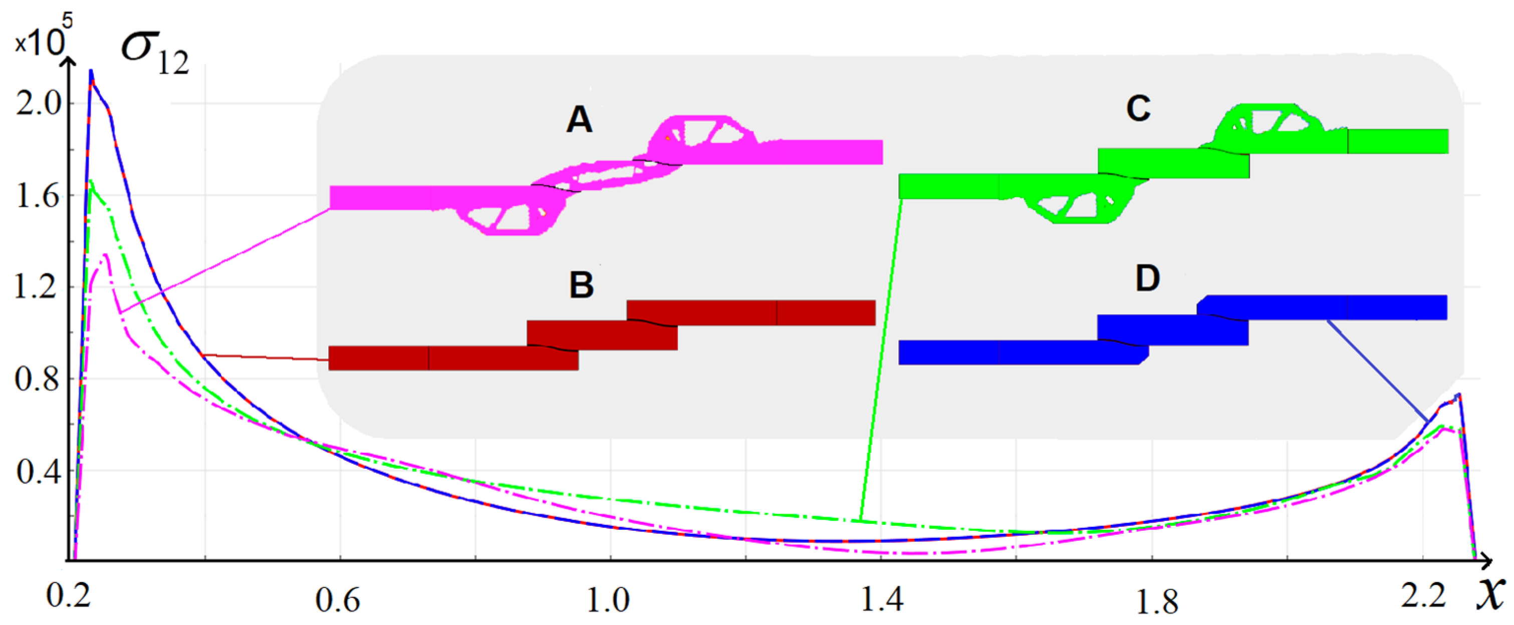 Computation 11 00087 g008 Computation 11 00087 g008