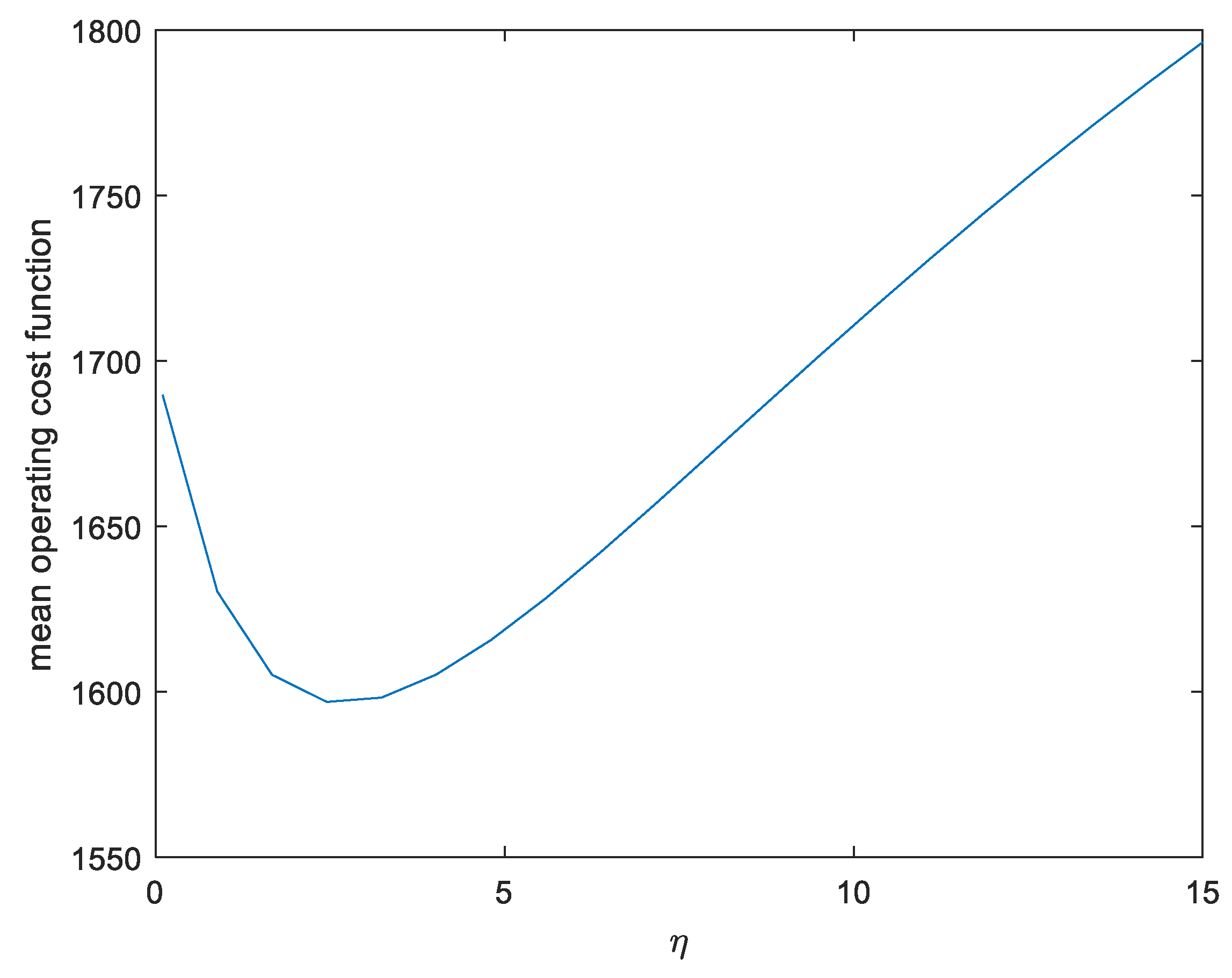 Computation 11 00089 g007