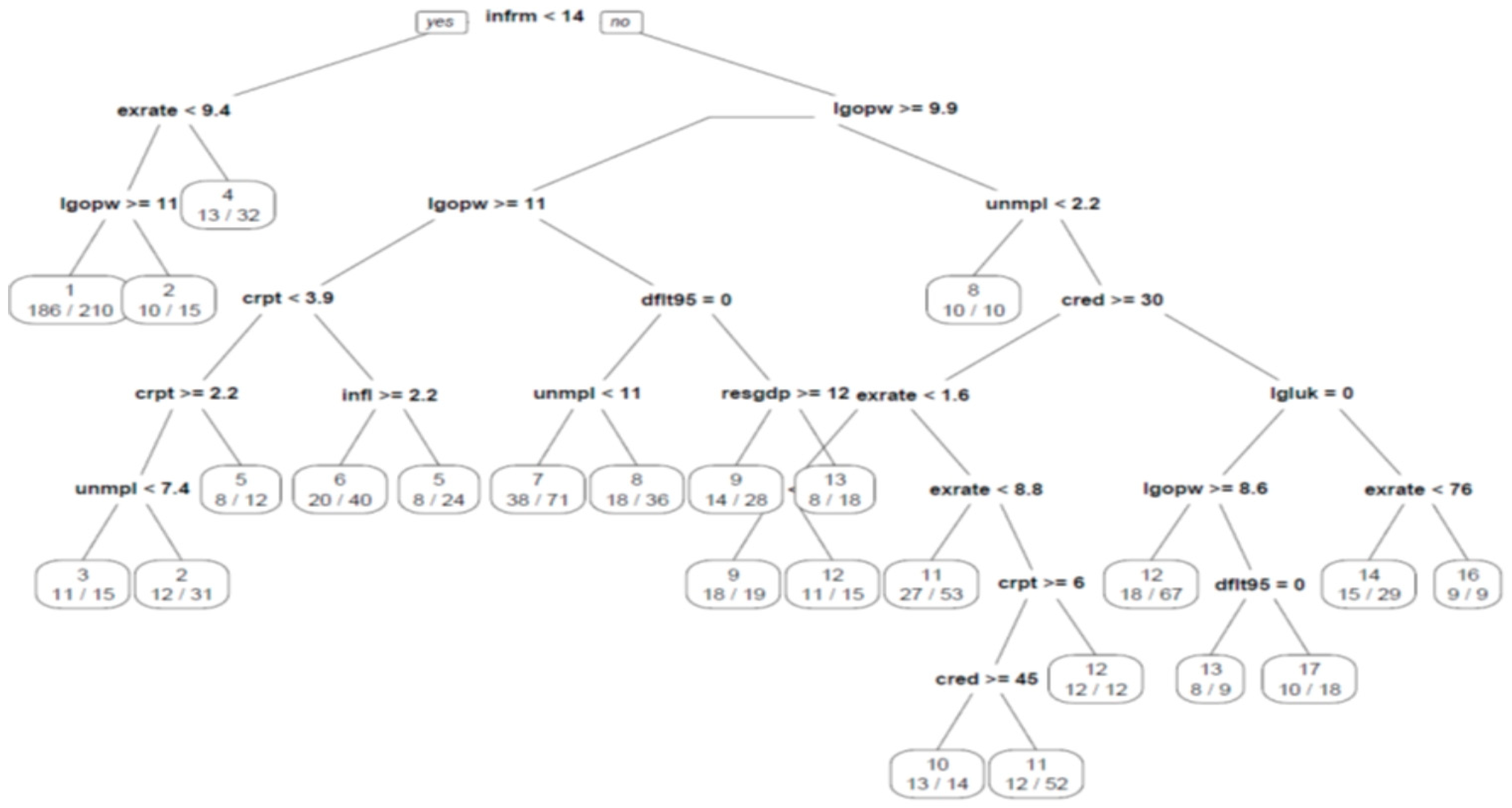 Computation 11 00090 g002