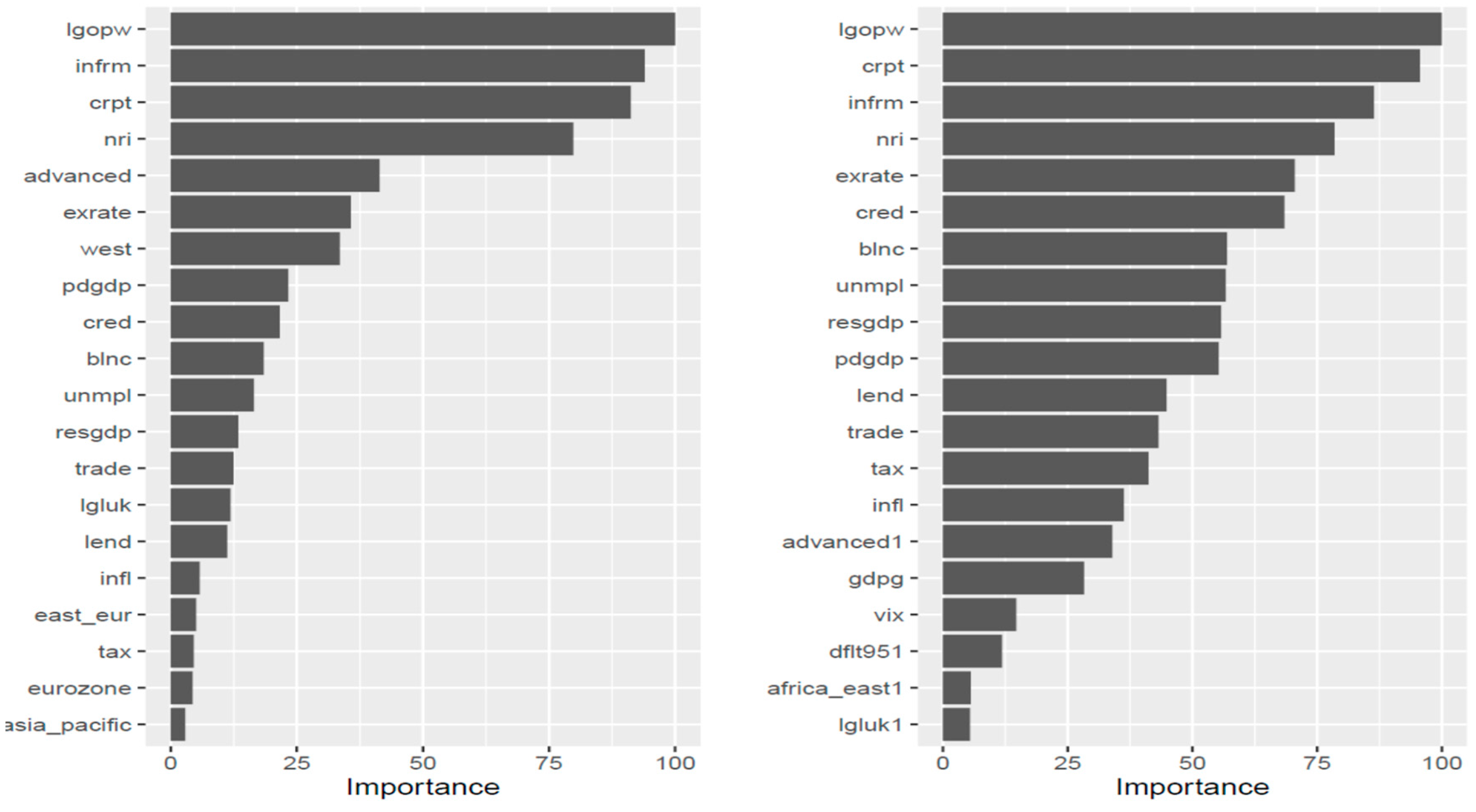 Computation 11 00090 g003