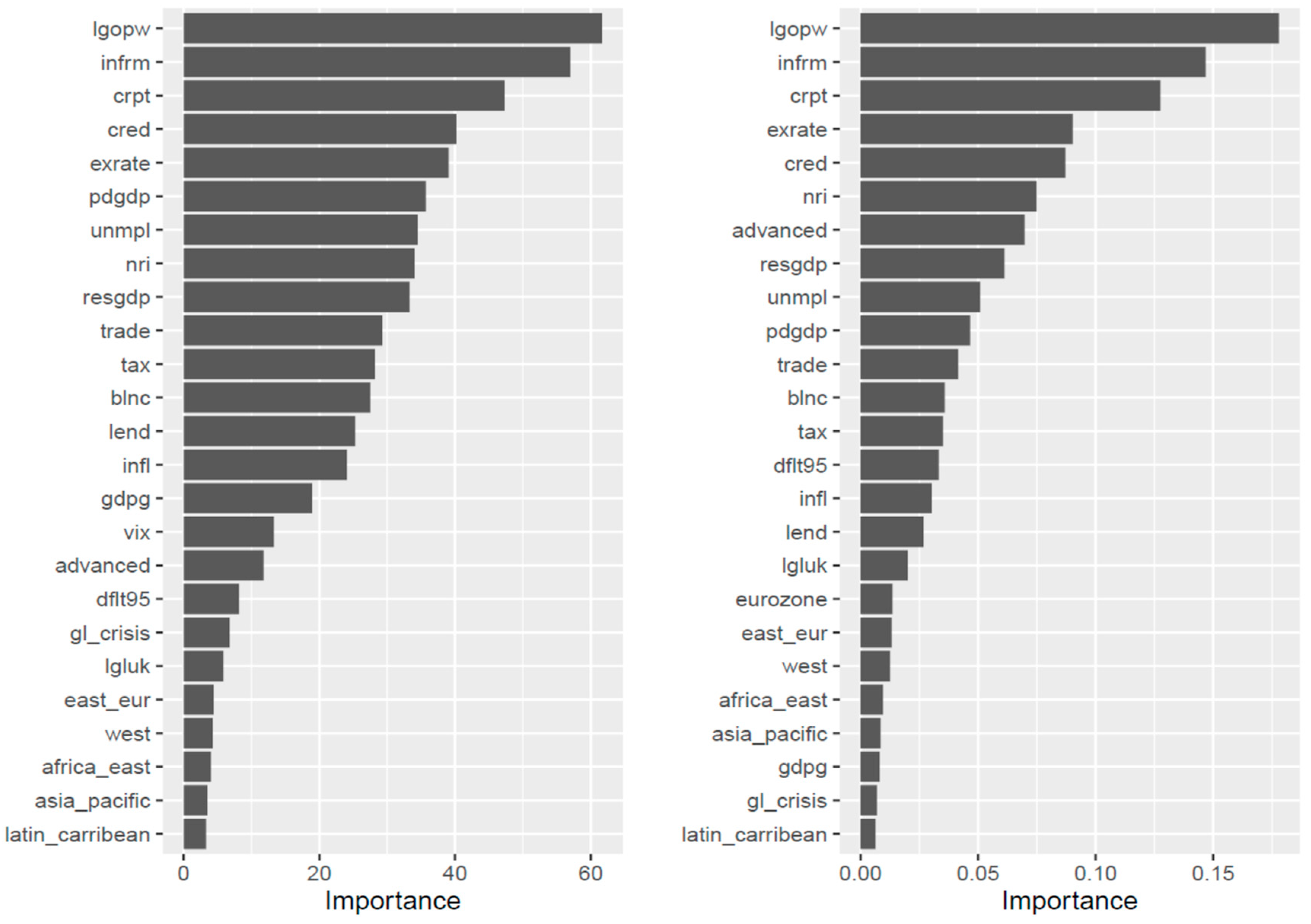 Computation 11 00090 g006