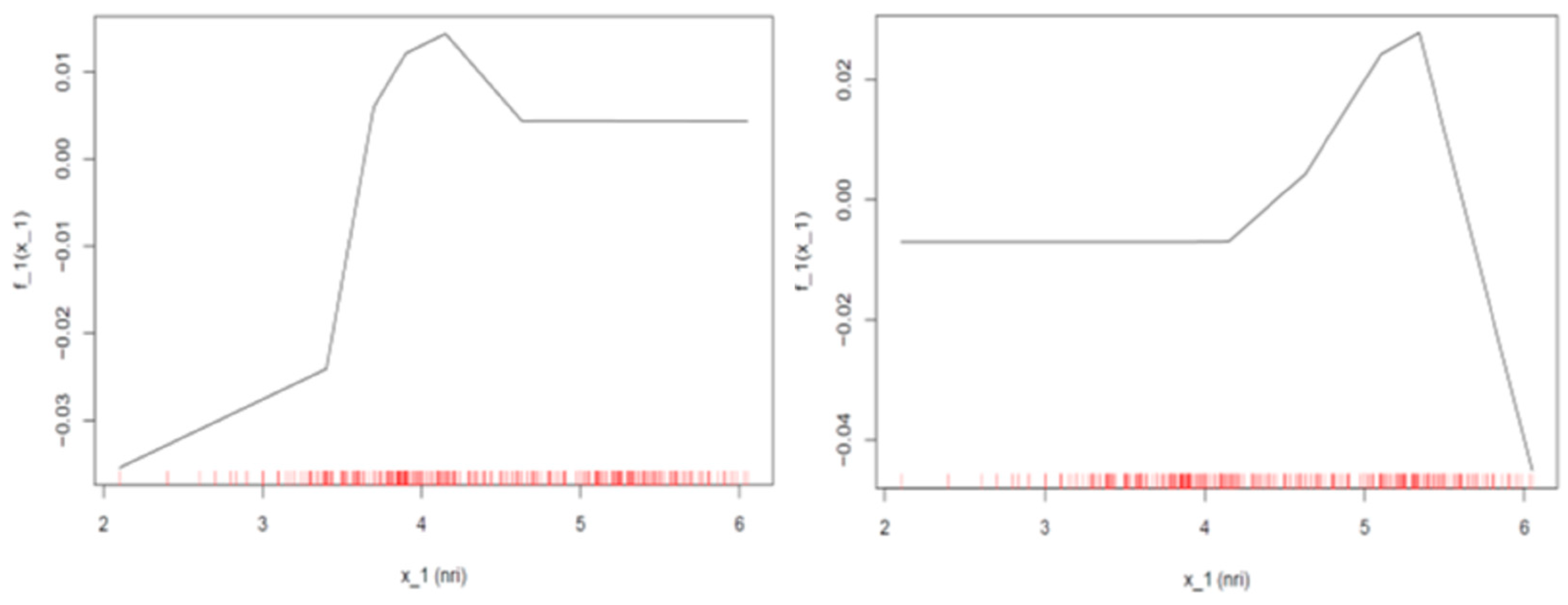 Computation 11 00090 g007