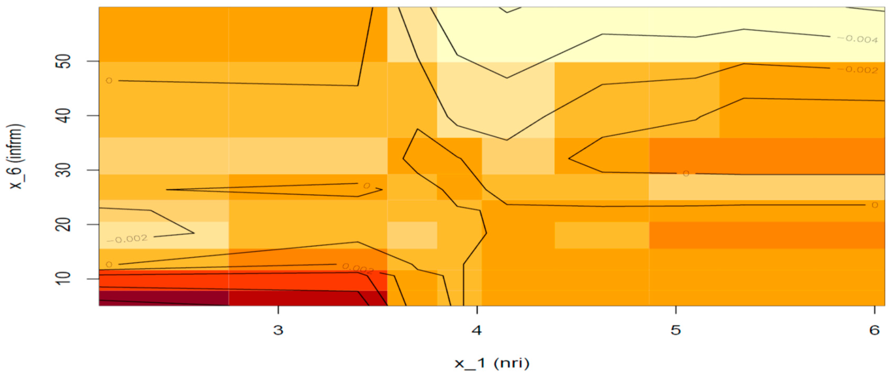 Computation 11 00090 g010