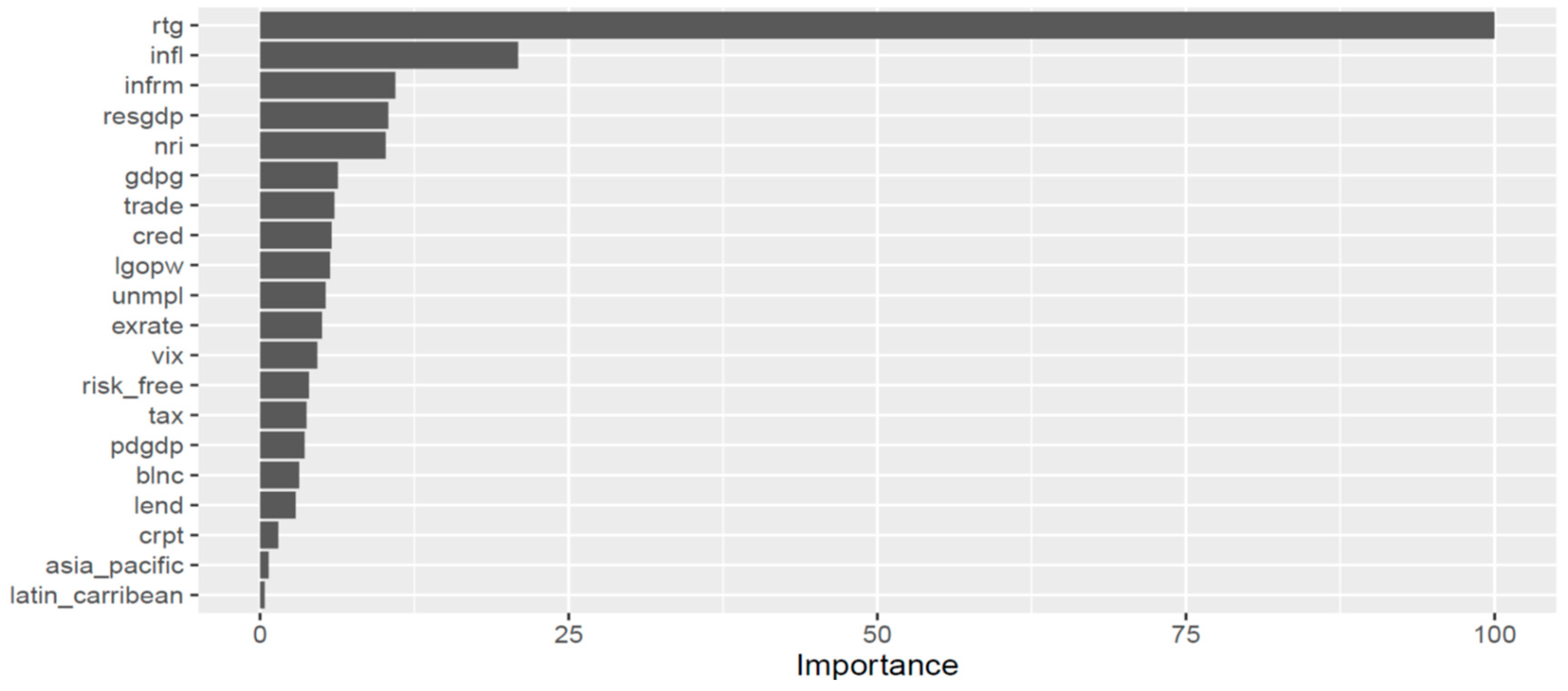 Computation 11 00090 g014