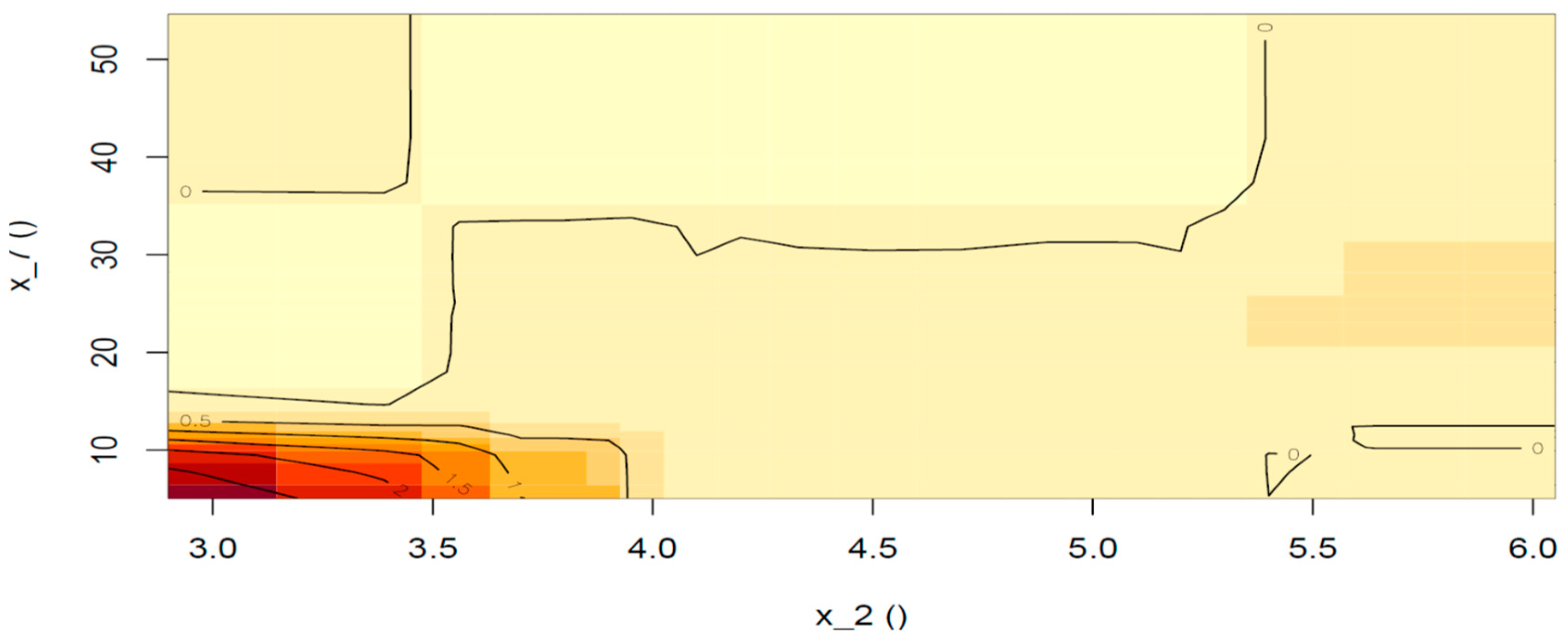 Computation 11 00090 g016