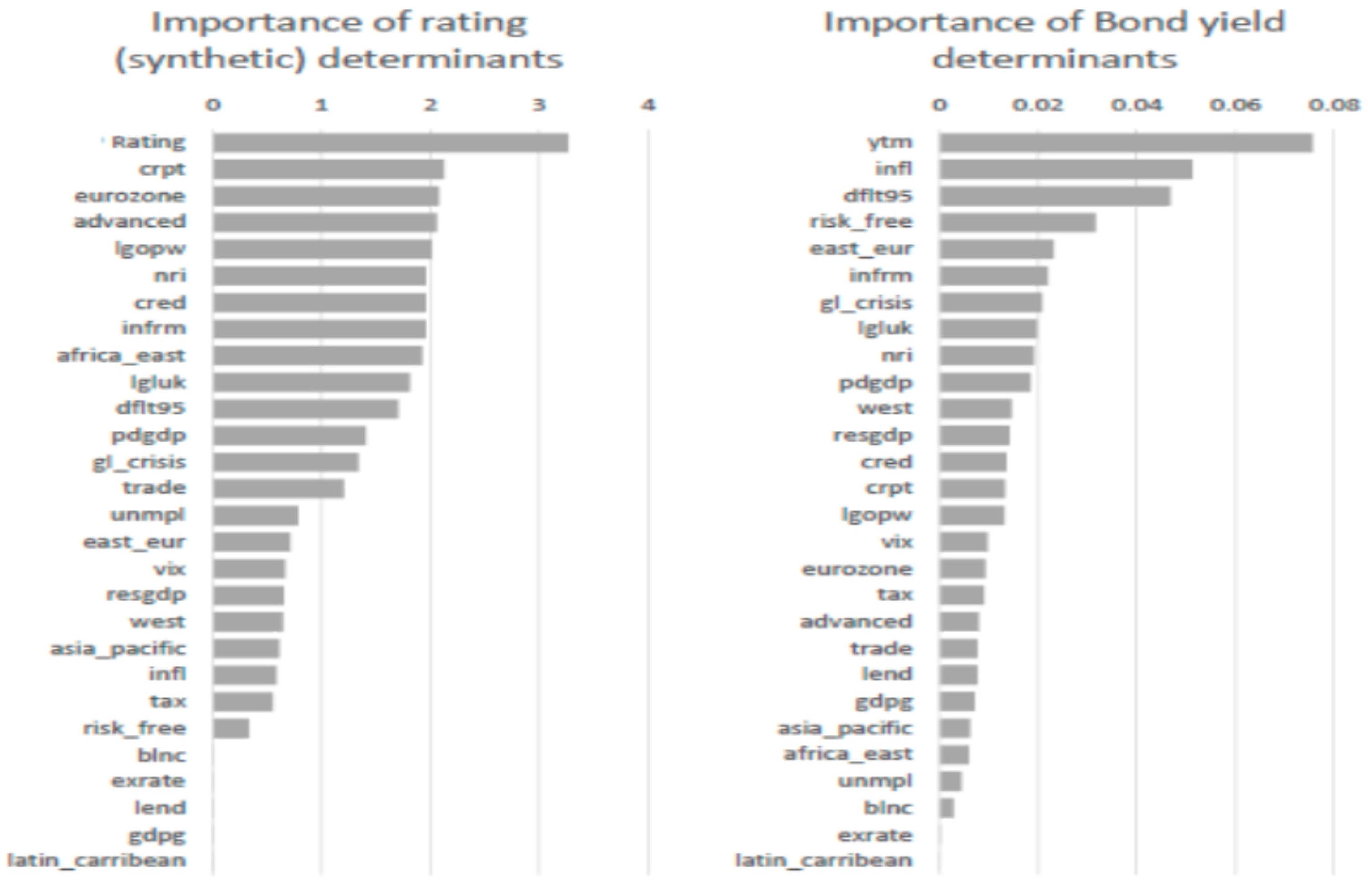 Computation 11 00090 g017