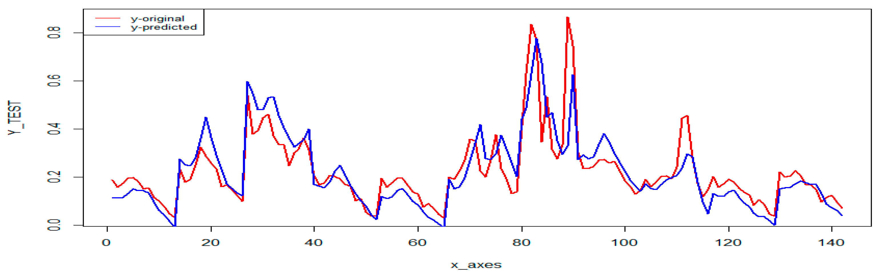 Computation 11 00090 g018