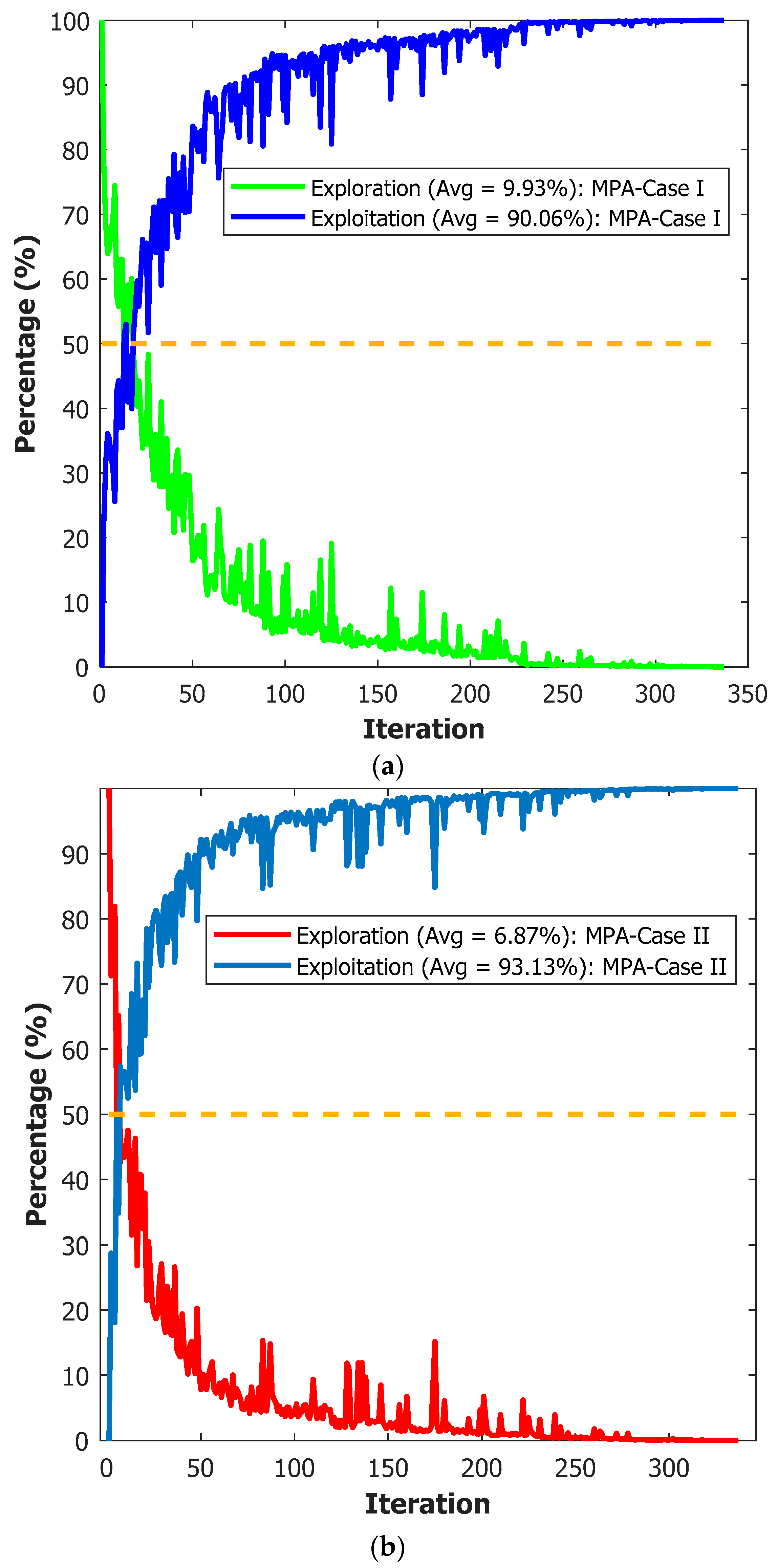 Computation 11 00091 g004