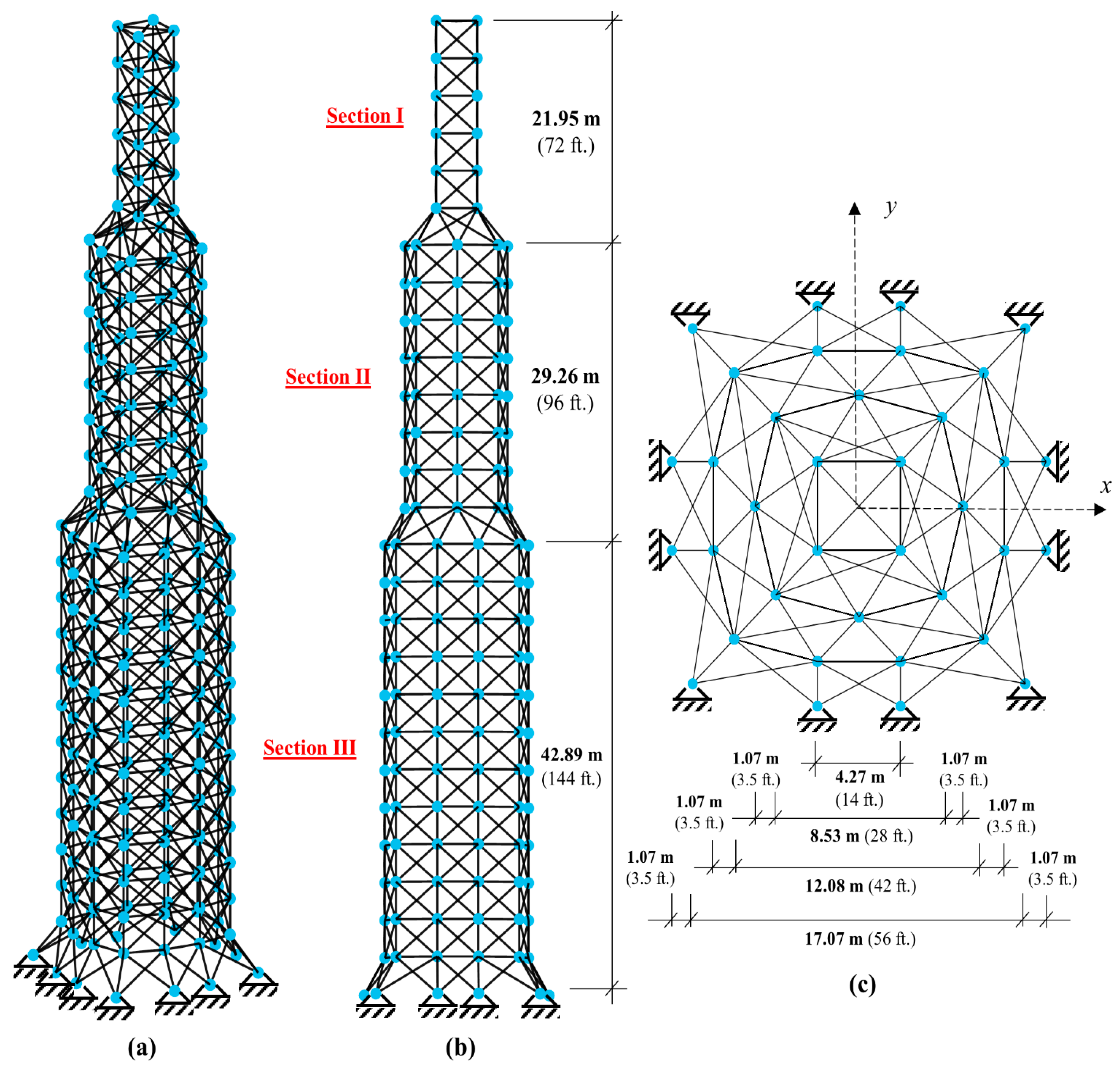 Computation 11 00091 g014
