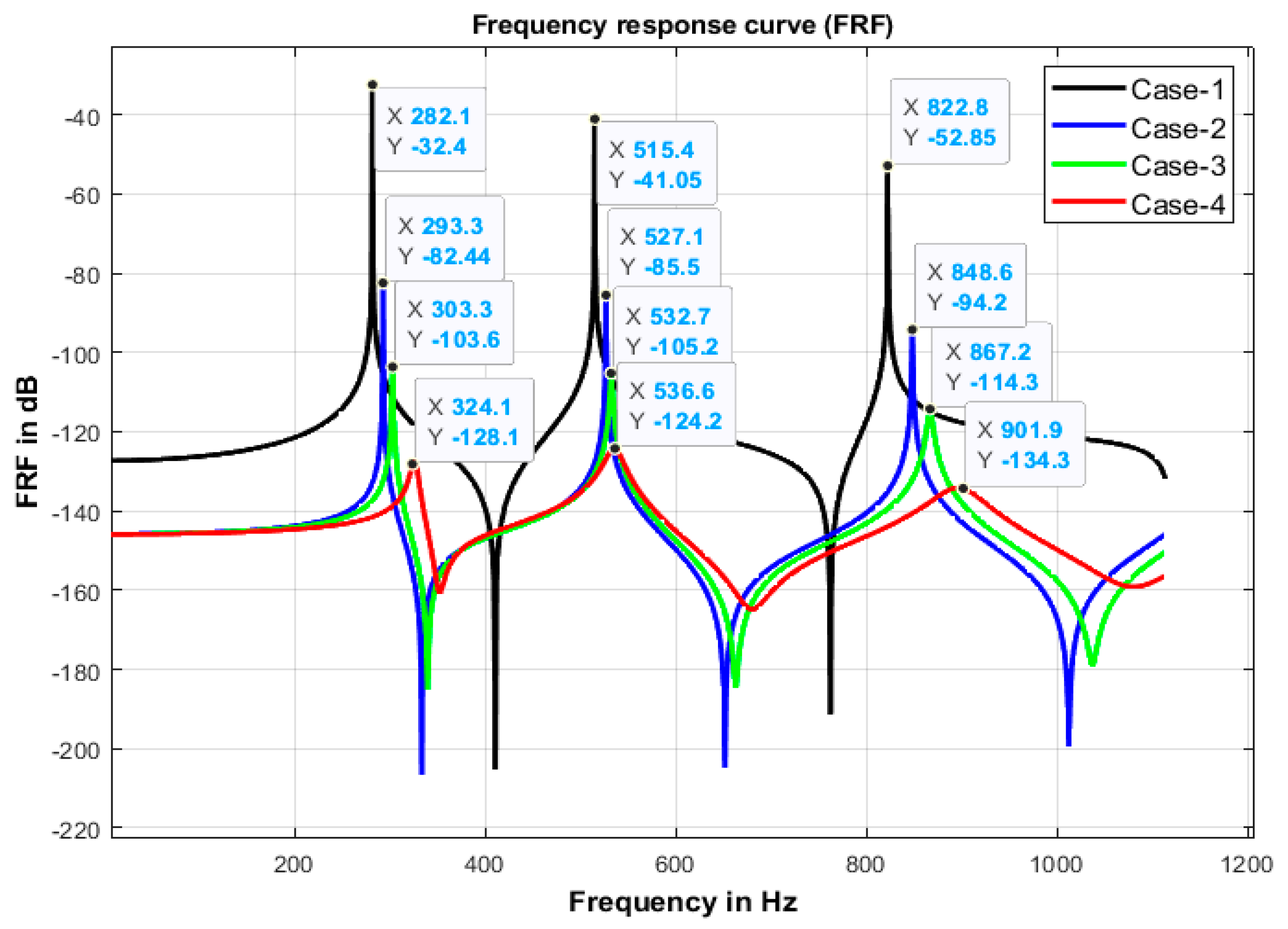 Computation 11 00093 g004