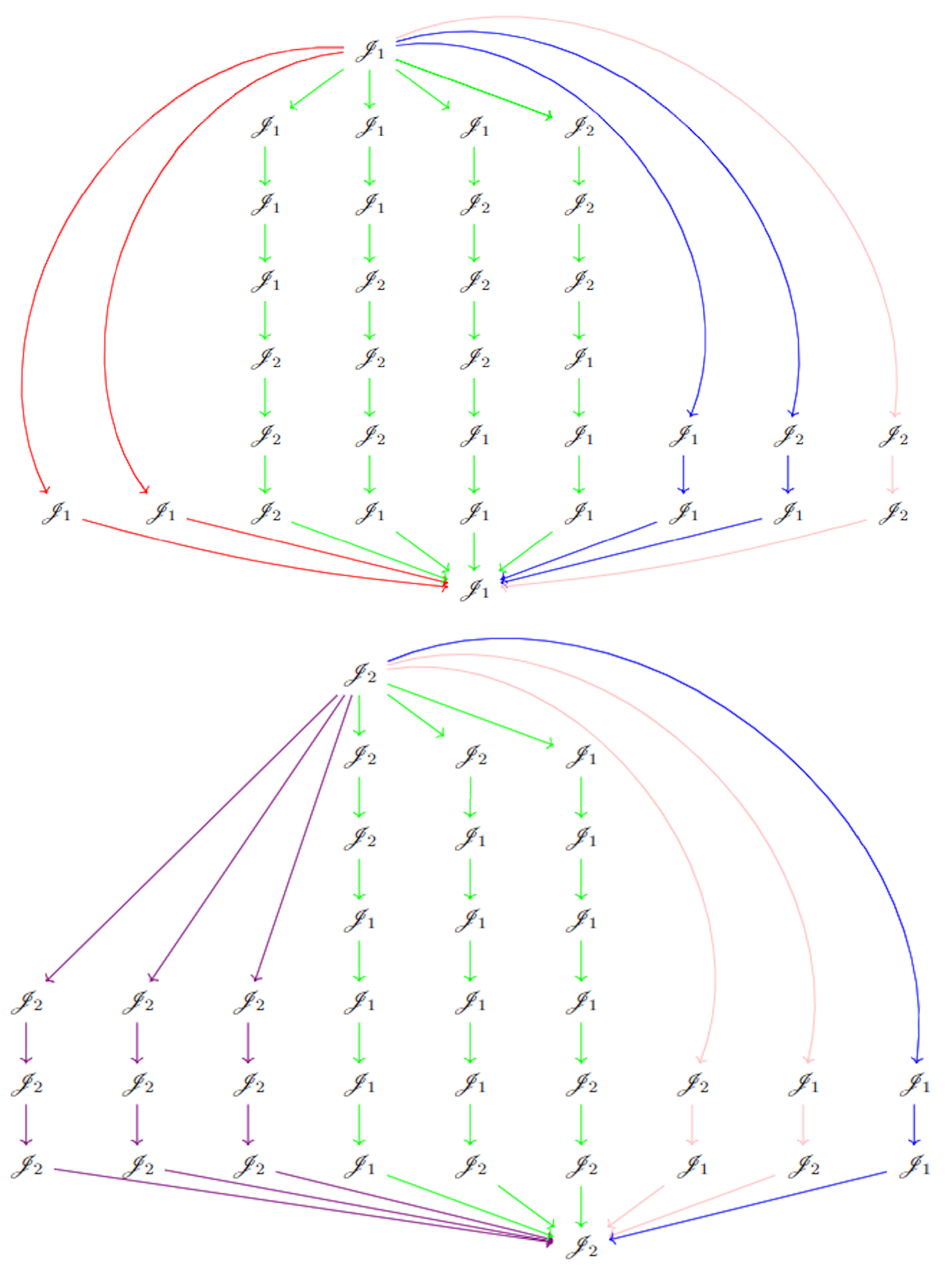 Computation 11 00094 g005