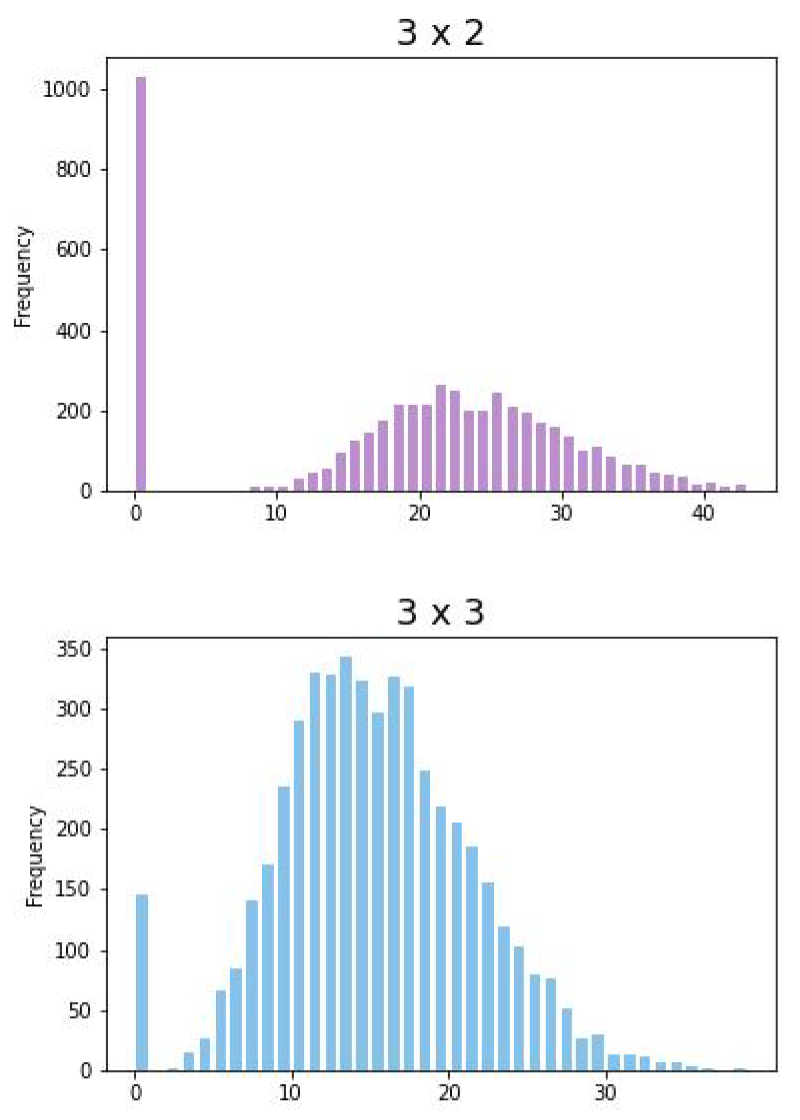 Computation 11 00094 g0a1a