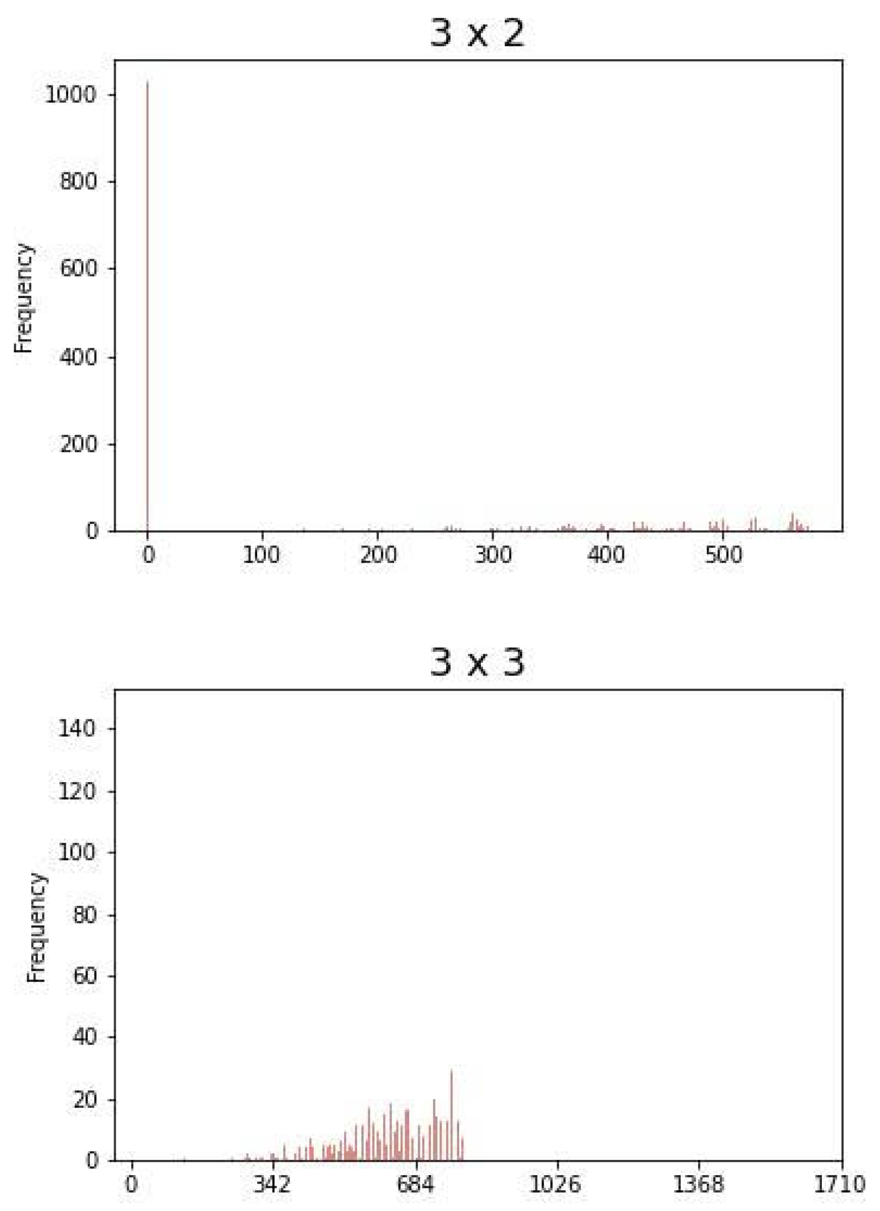 Computation 11 00094 g0a2a