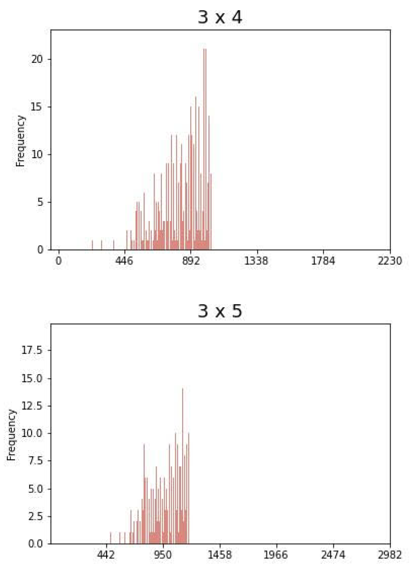 Computation 11 00094 g0a2b