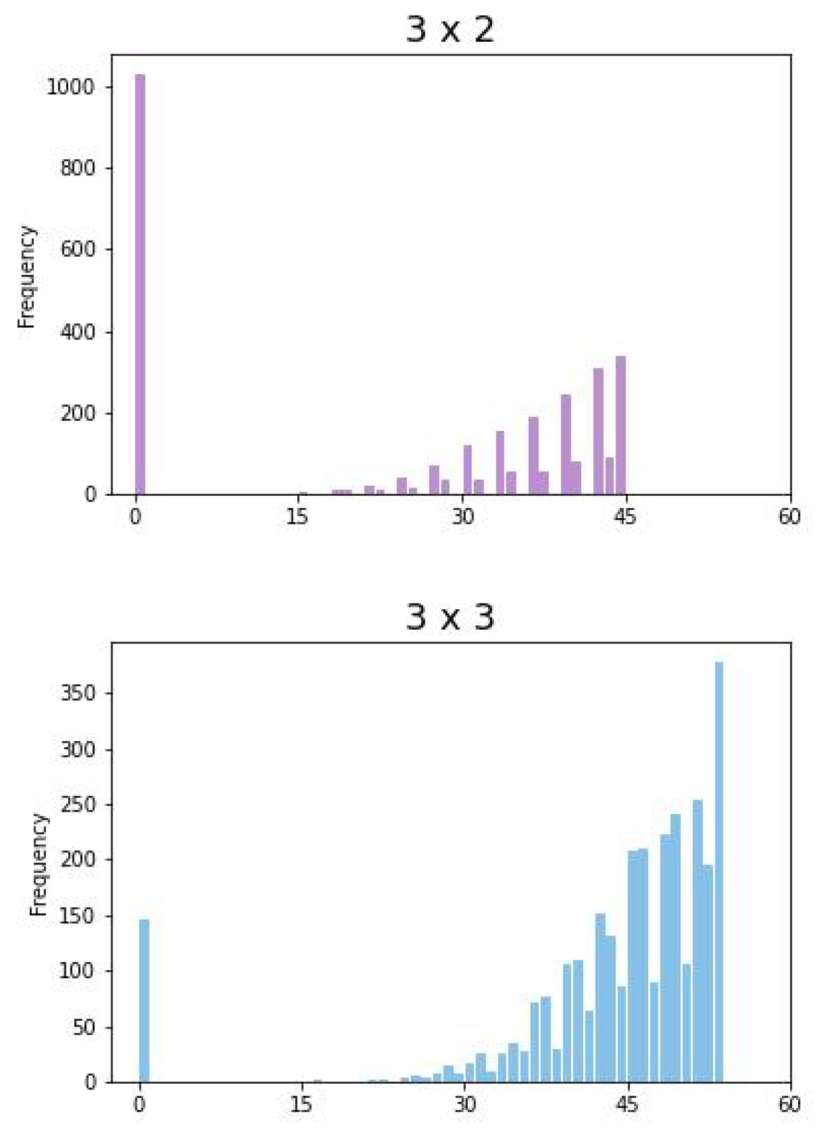 Computation 11 00094 g0a3a