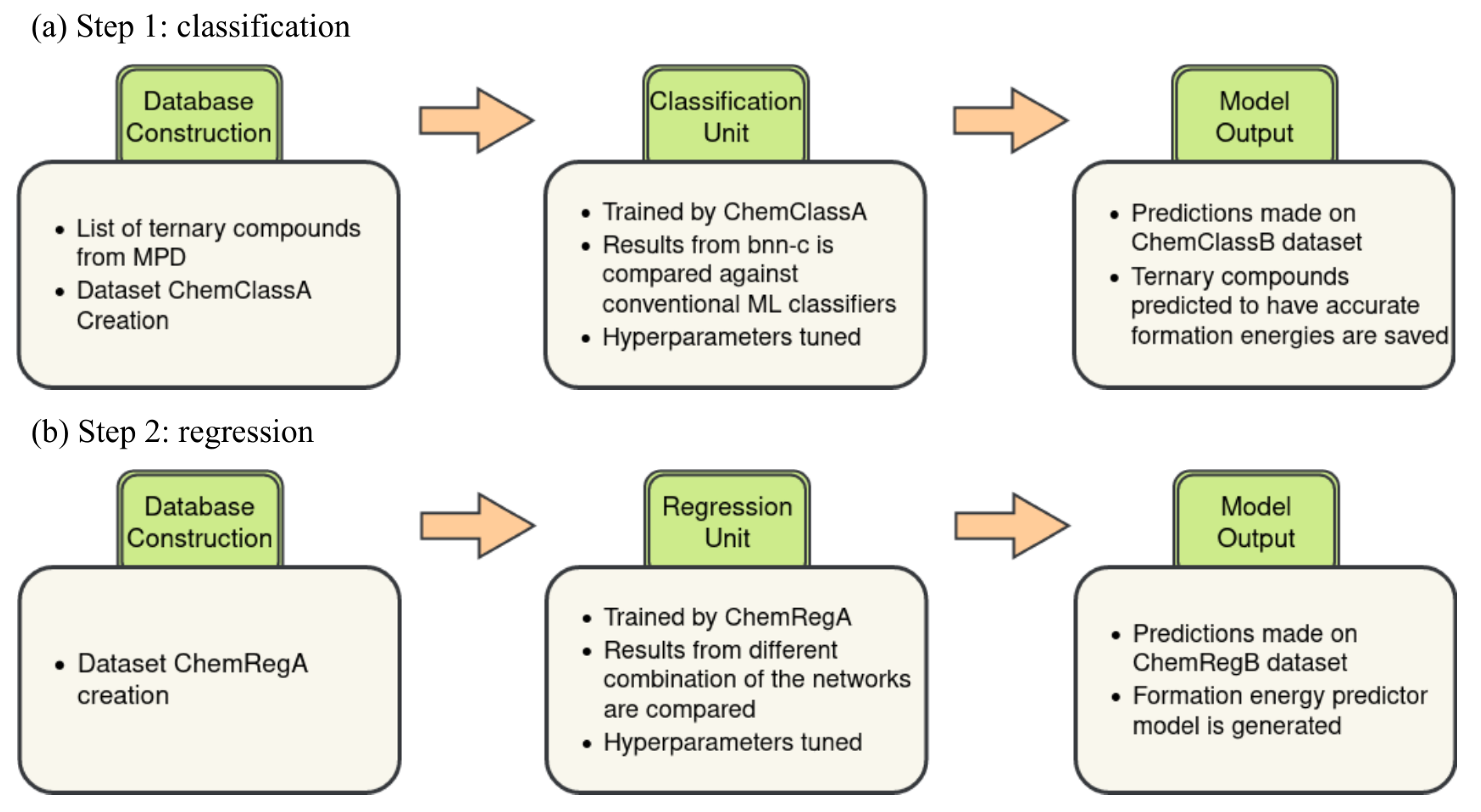 Computation Free FullText A TwoStep Machine Learning Method for