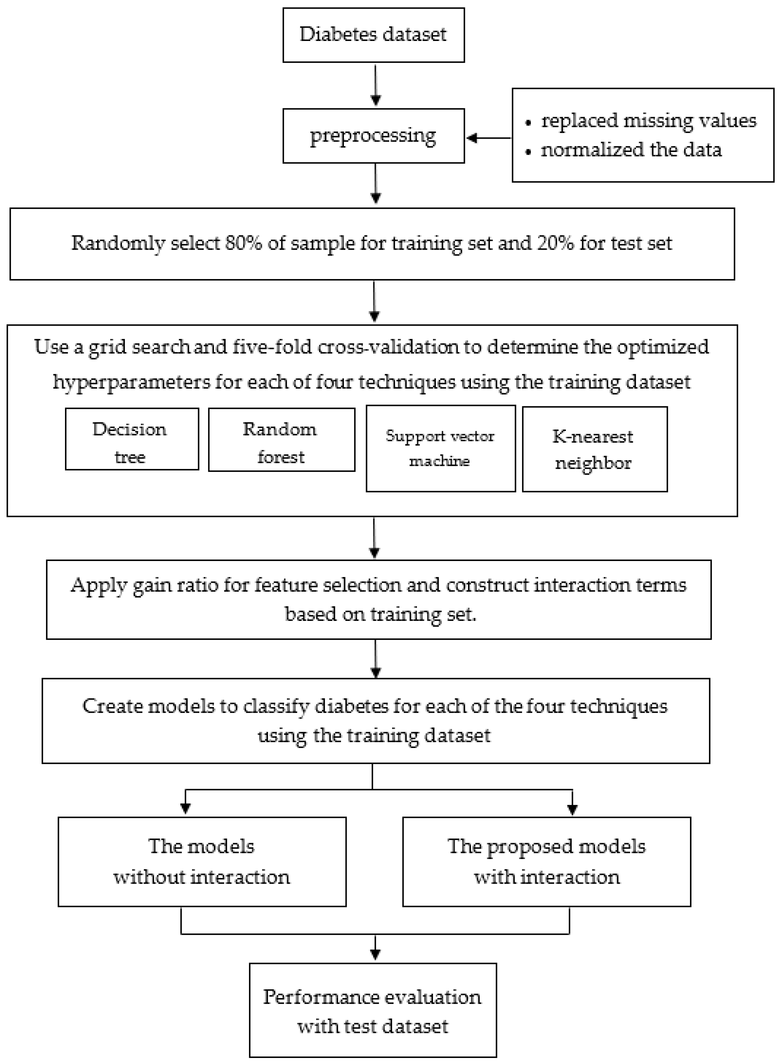 Computation 11 00096 g002
