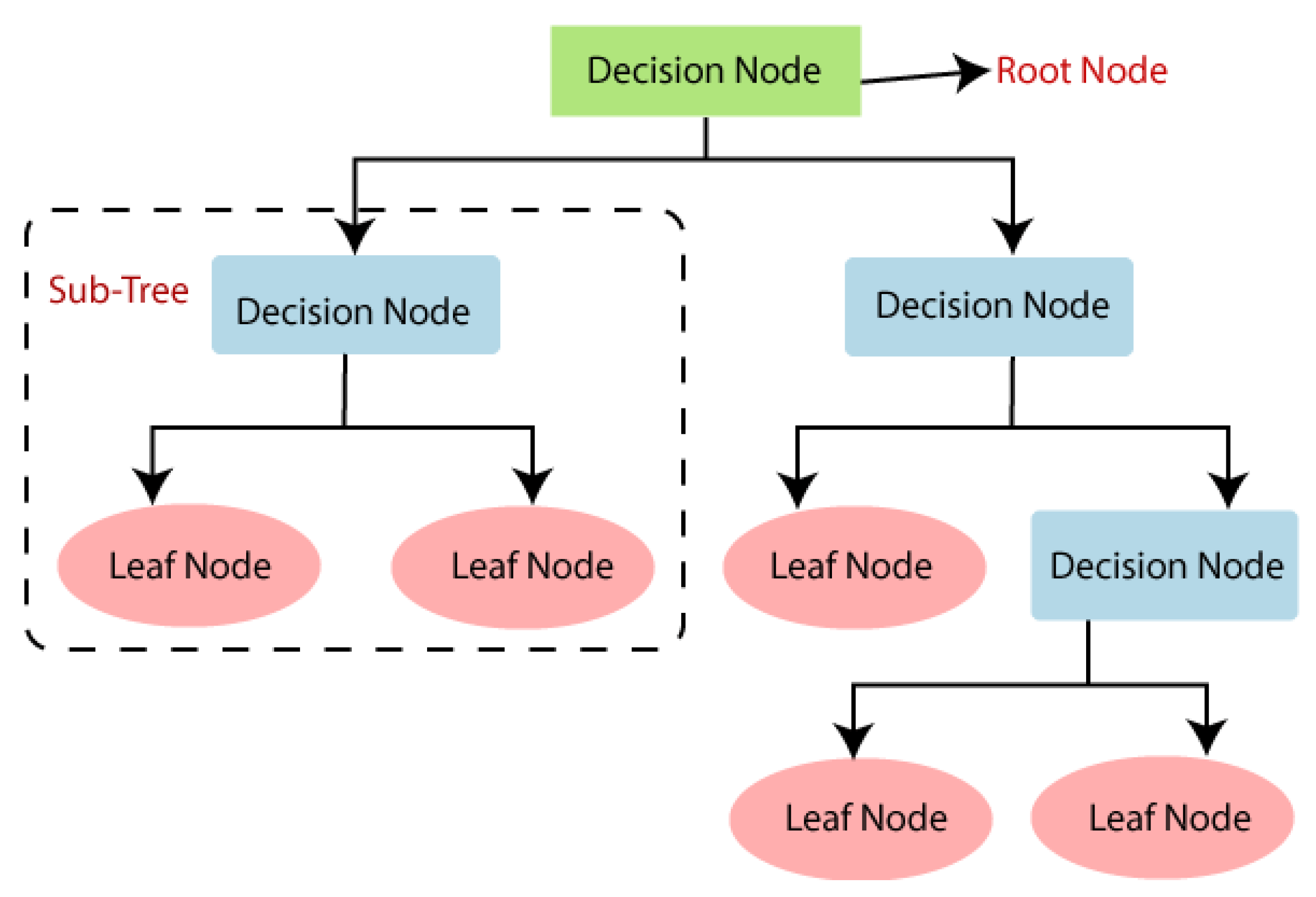 Computation 11 00096 g004