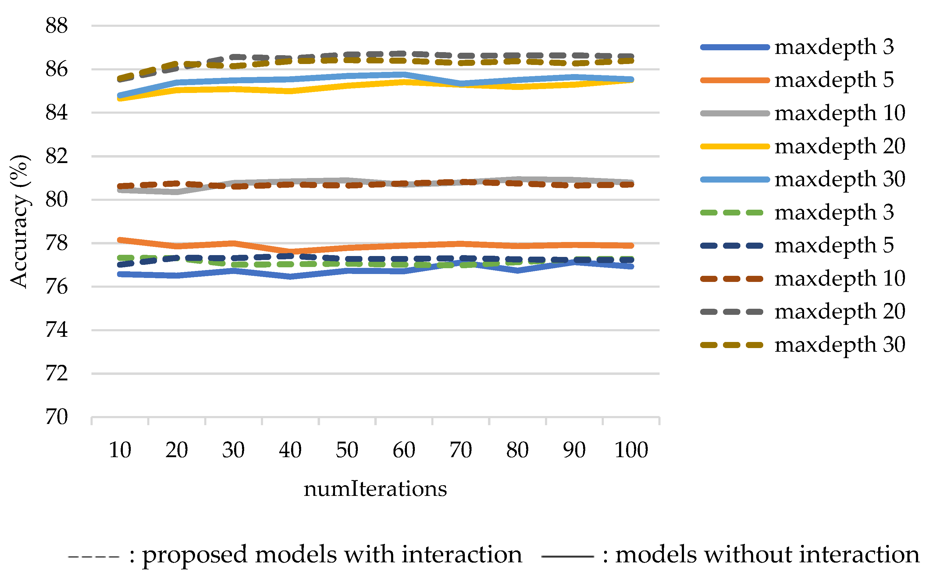 Computation 11 00096 g006
