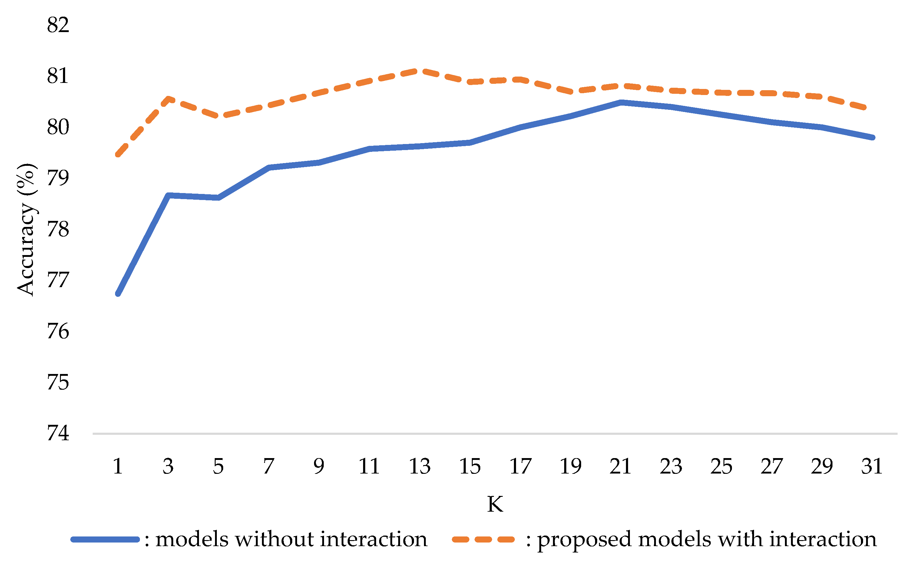 Computation 11 00096 g009